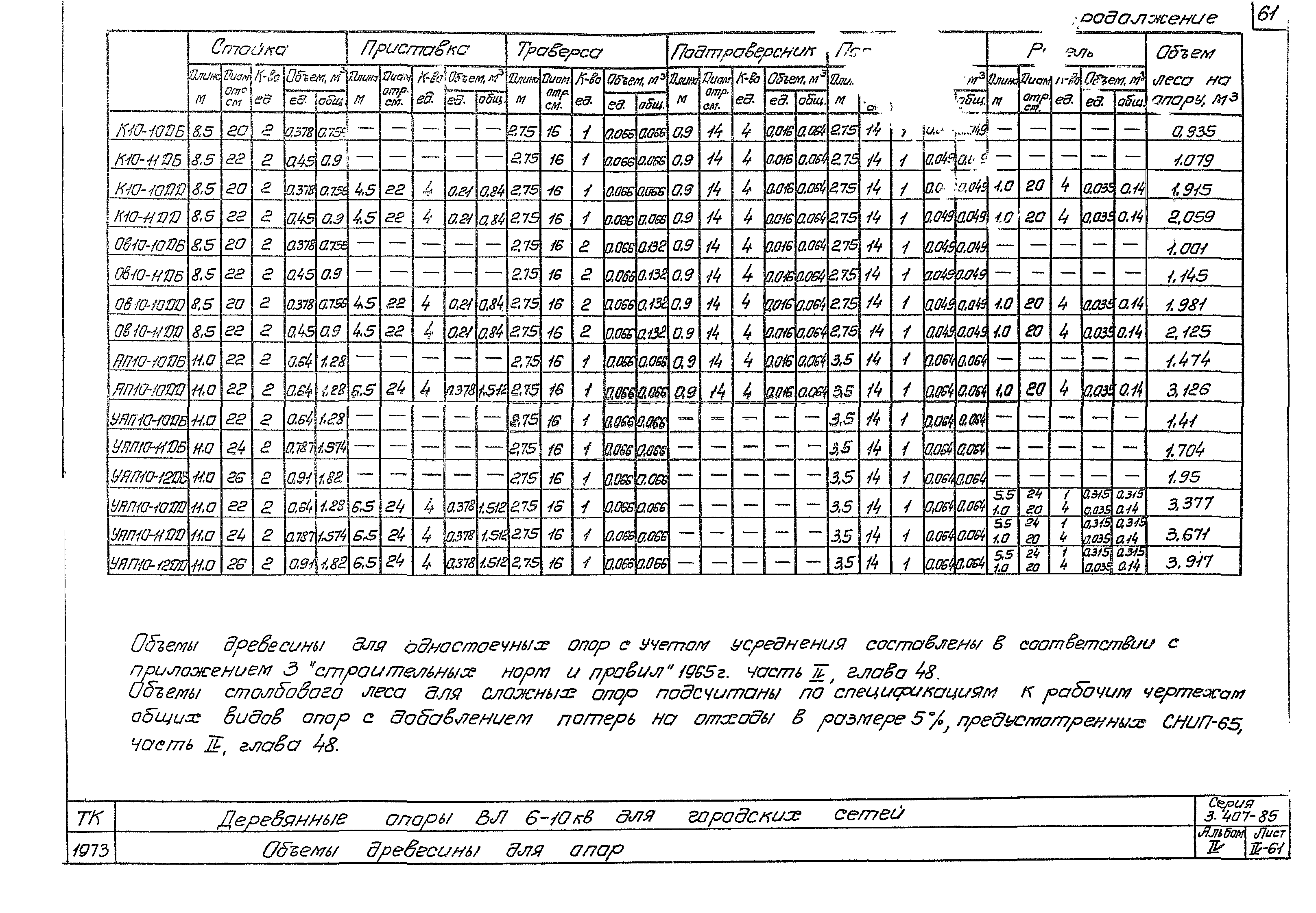 Серия 3.407-85