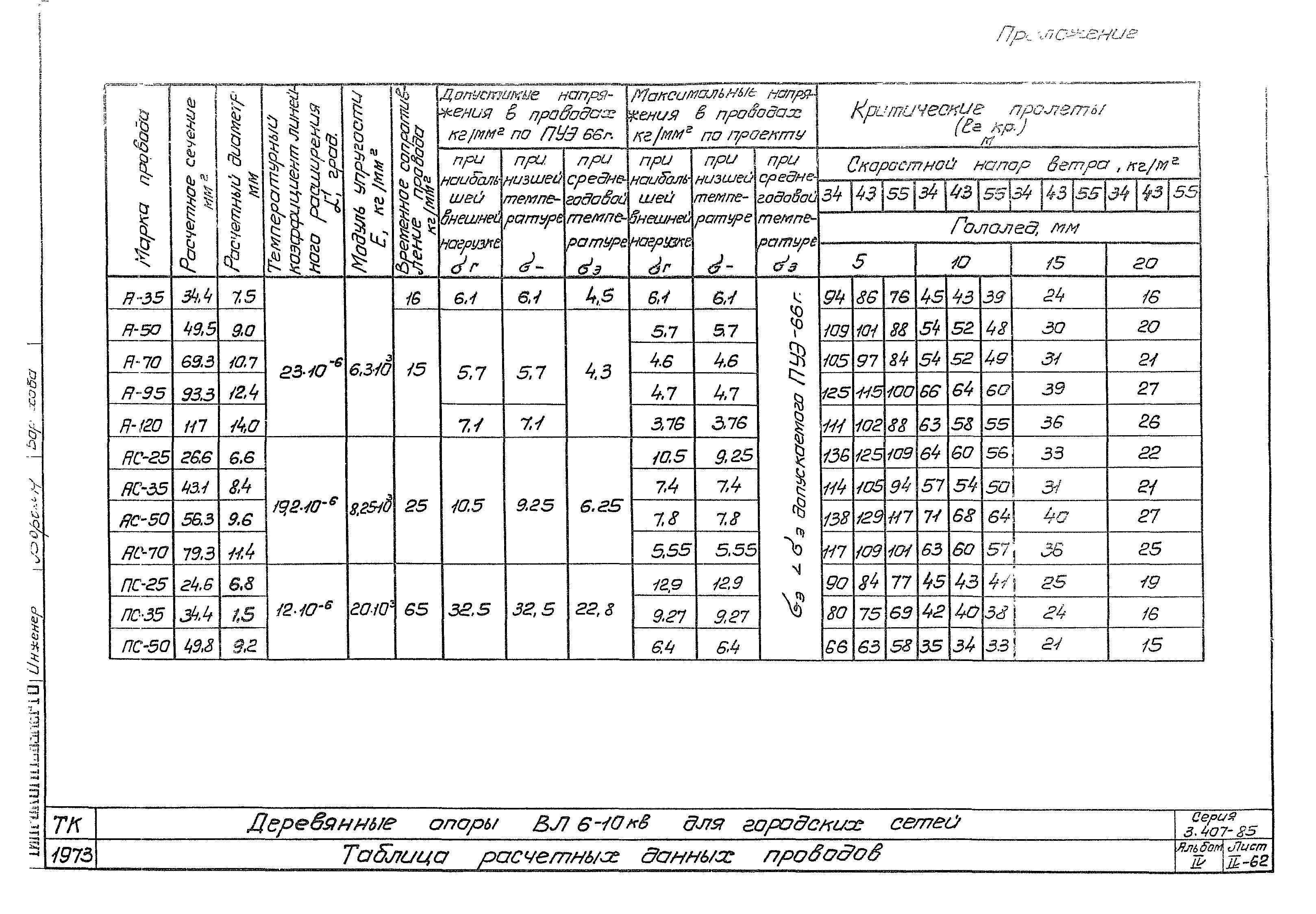 Серия 3.407-85