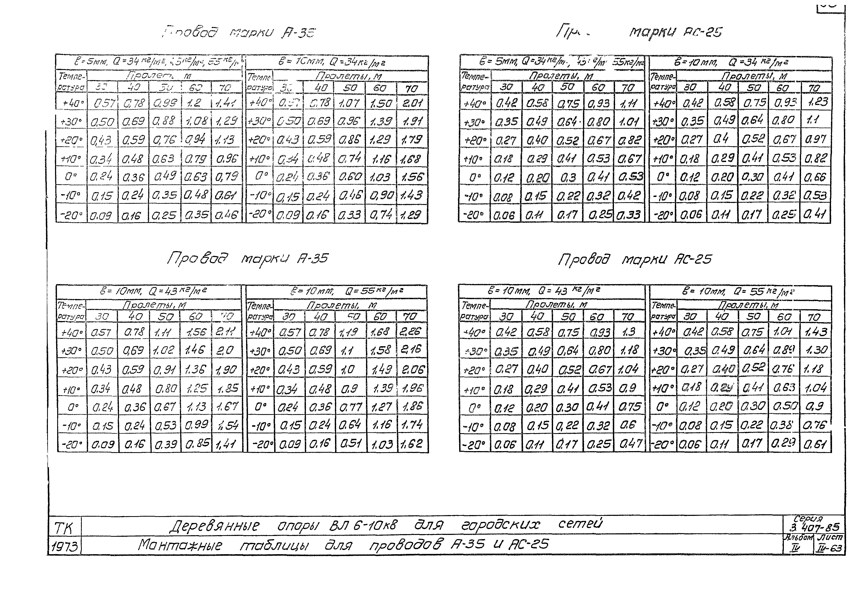 Серия 3.407-85