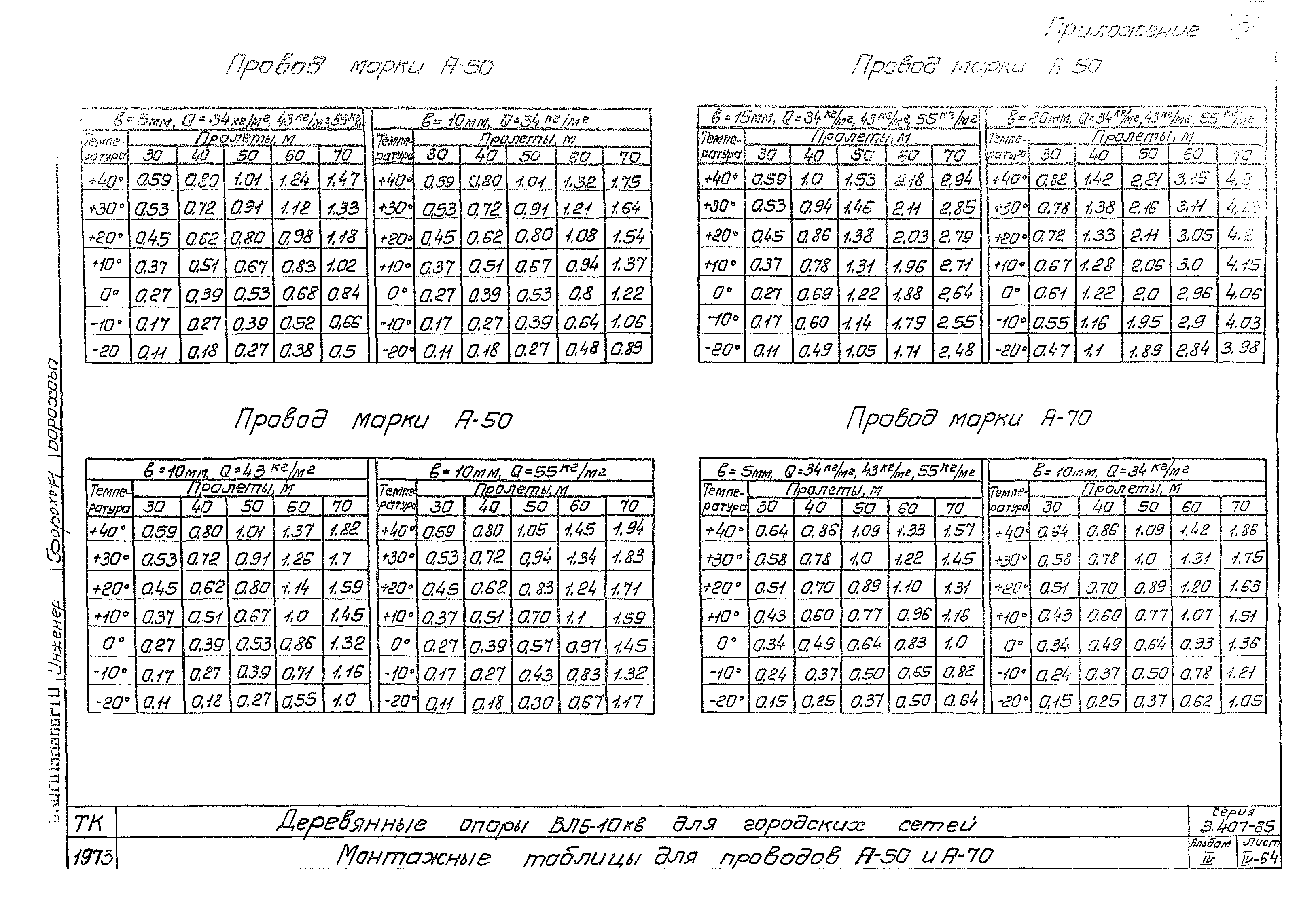 Серия 3.407-85