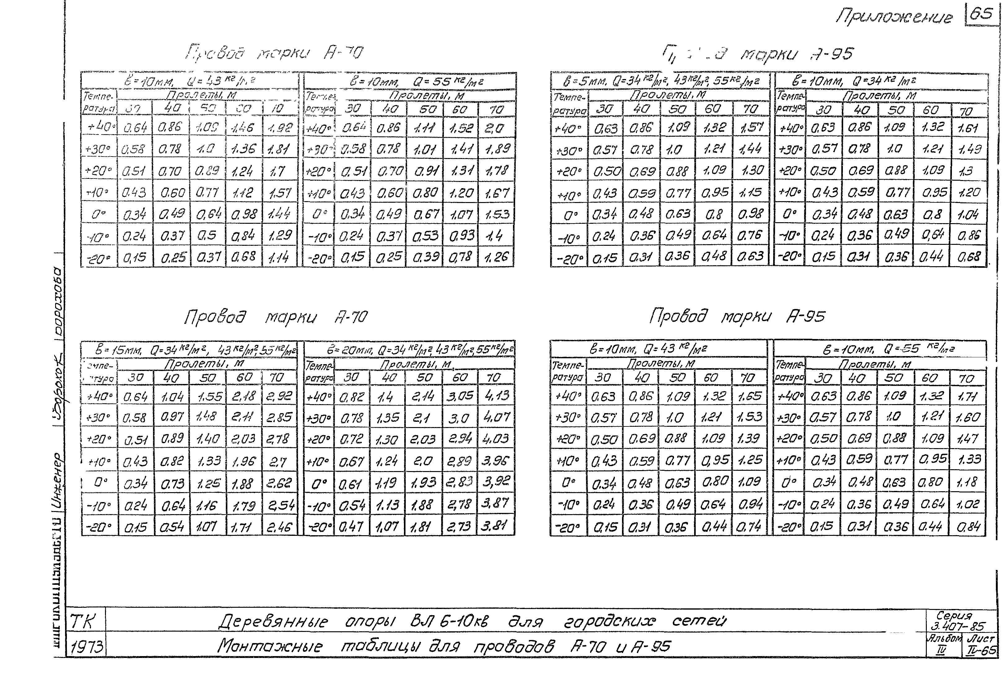 Серия 3.407-85