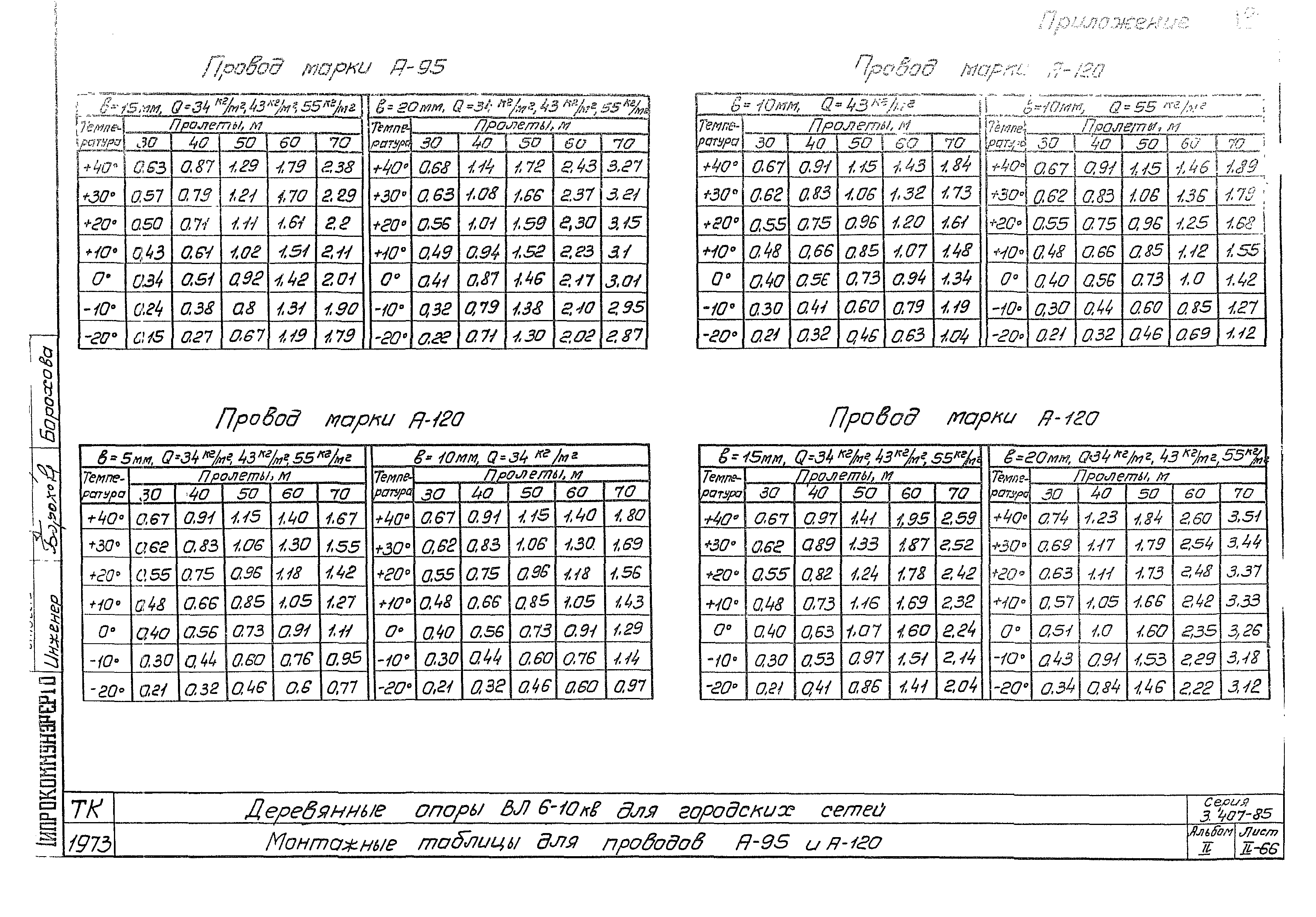 Серия 3.407-85