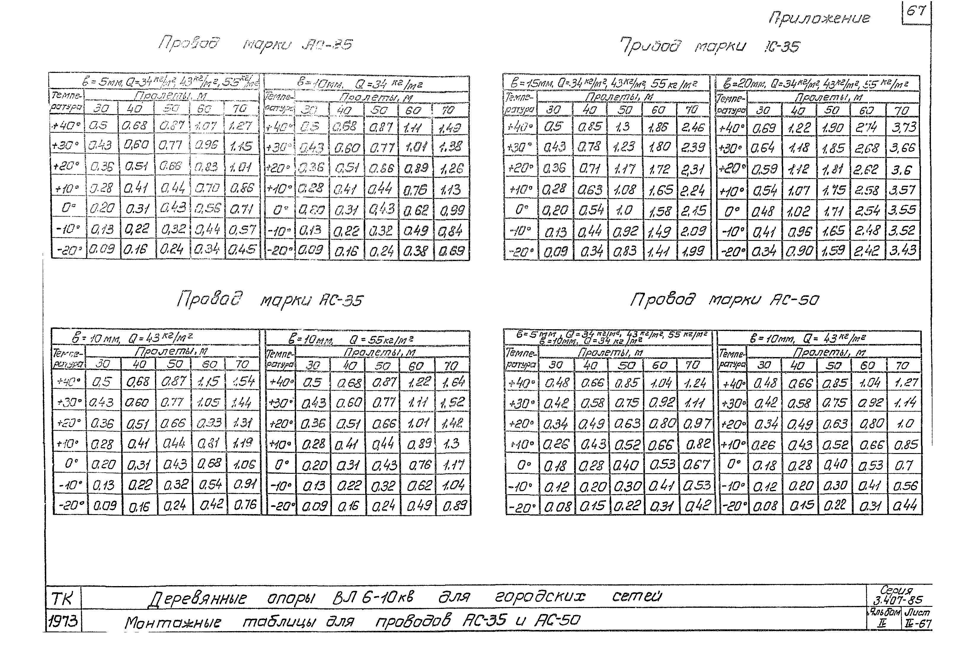 Серия 3.407-85