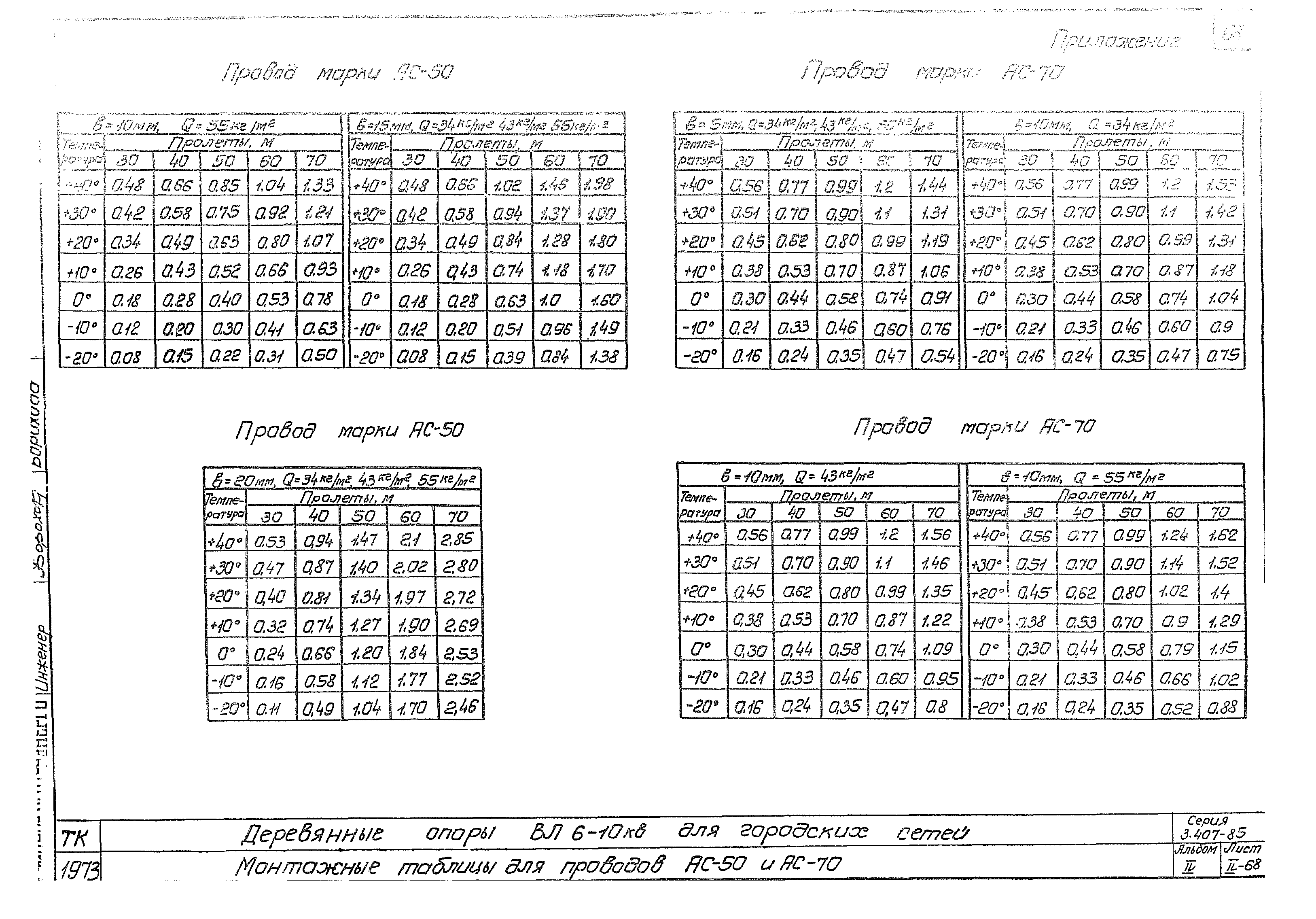 Серия 3.407-85