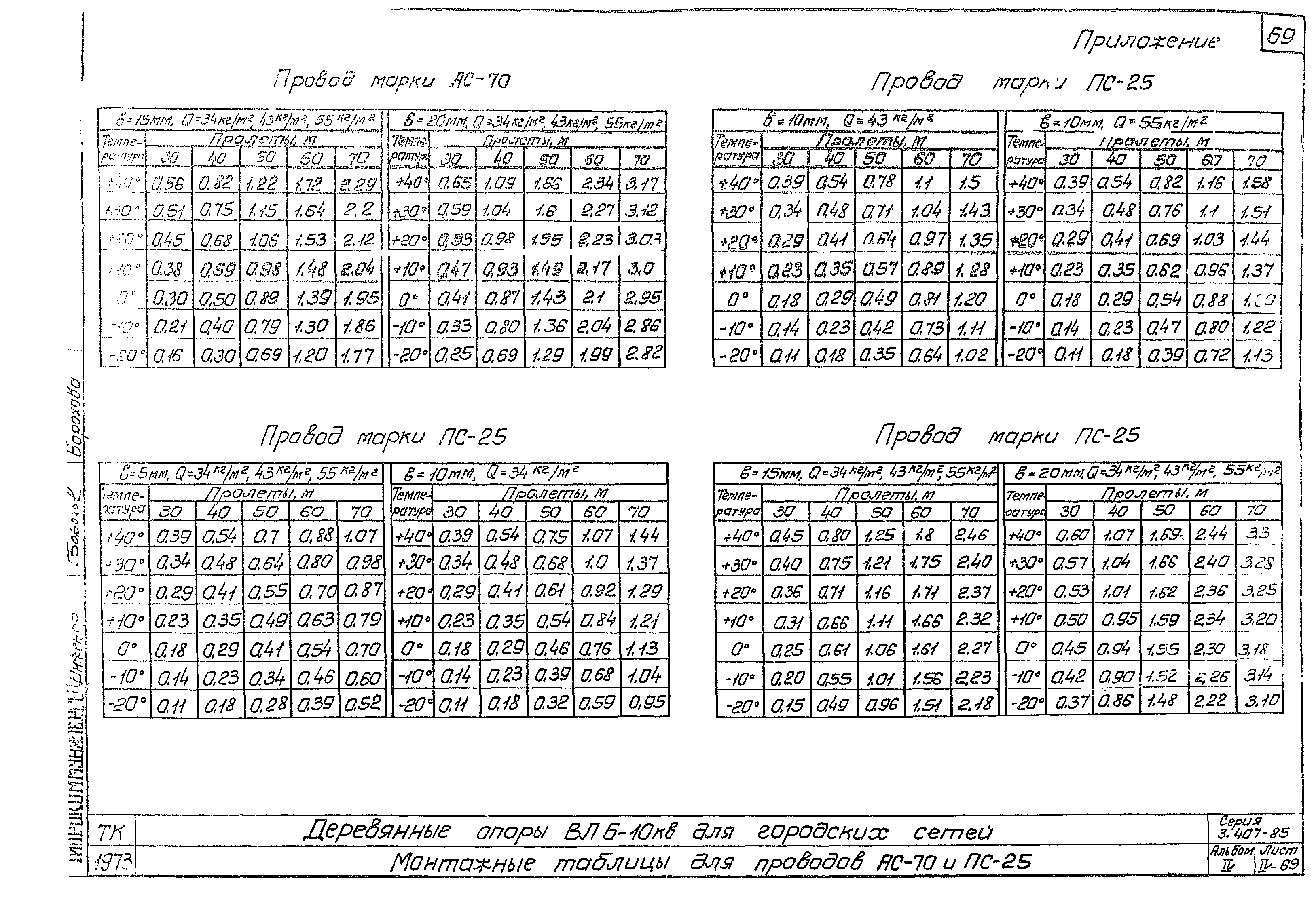 Серия 3.407-85