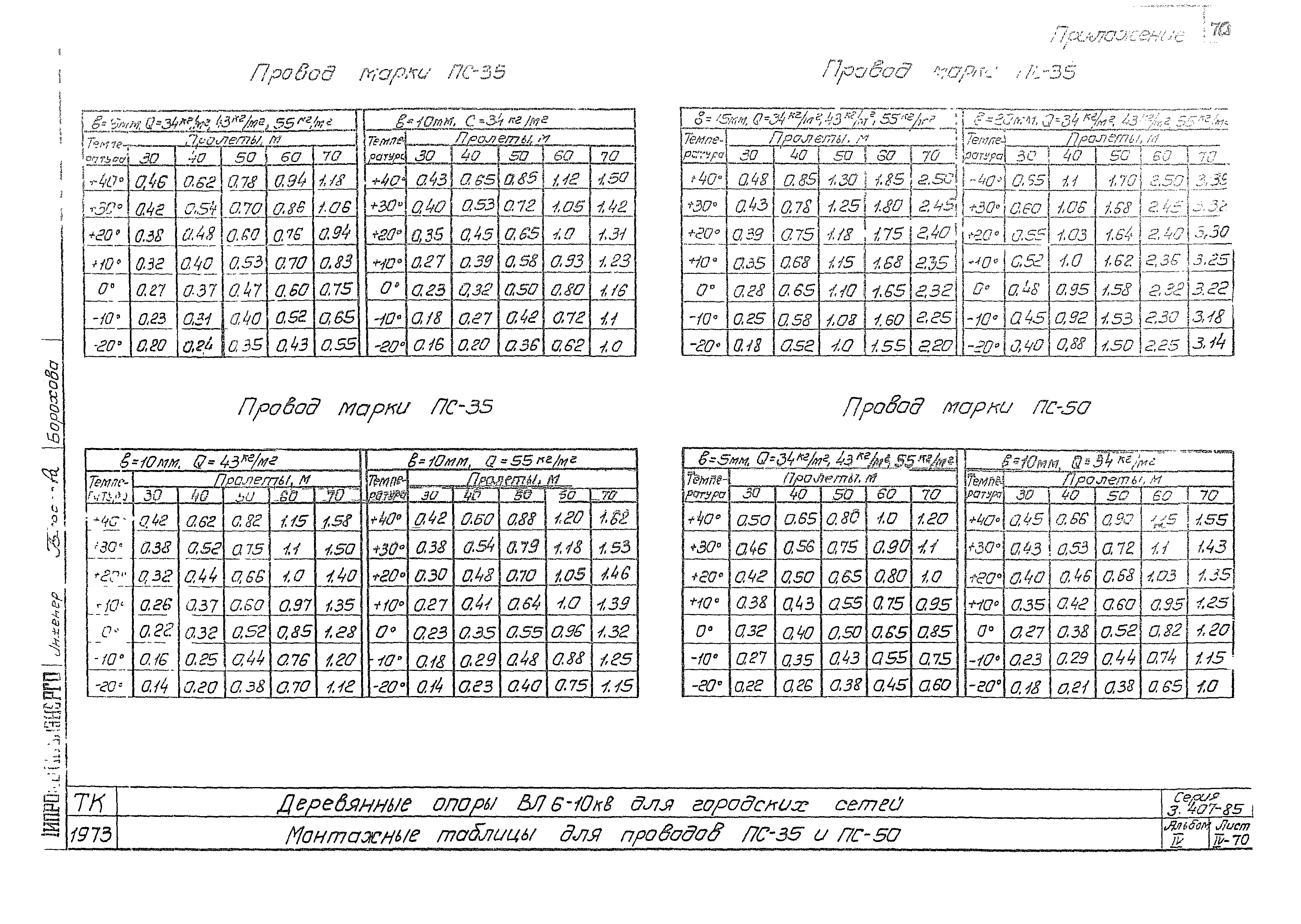 Серия 3.407-85