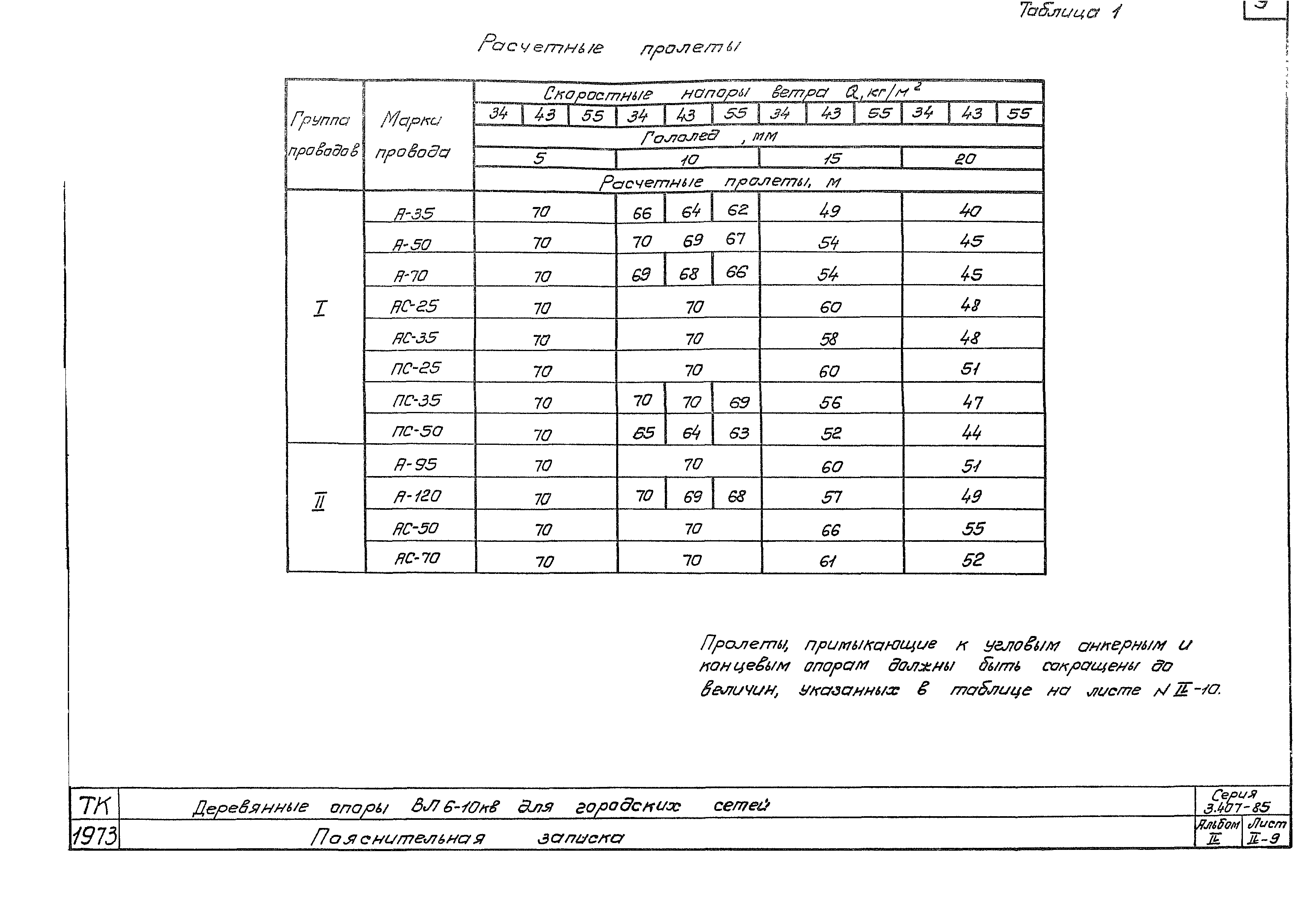 Серия 3.407-85