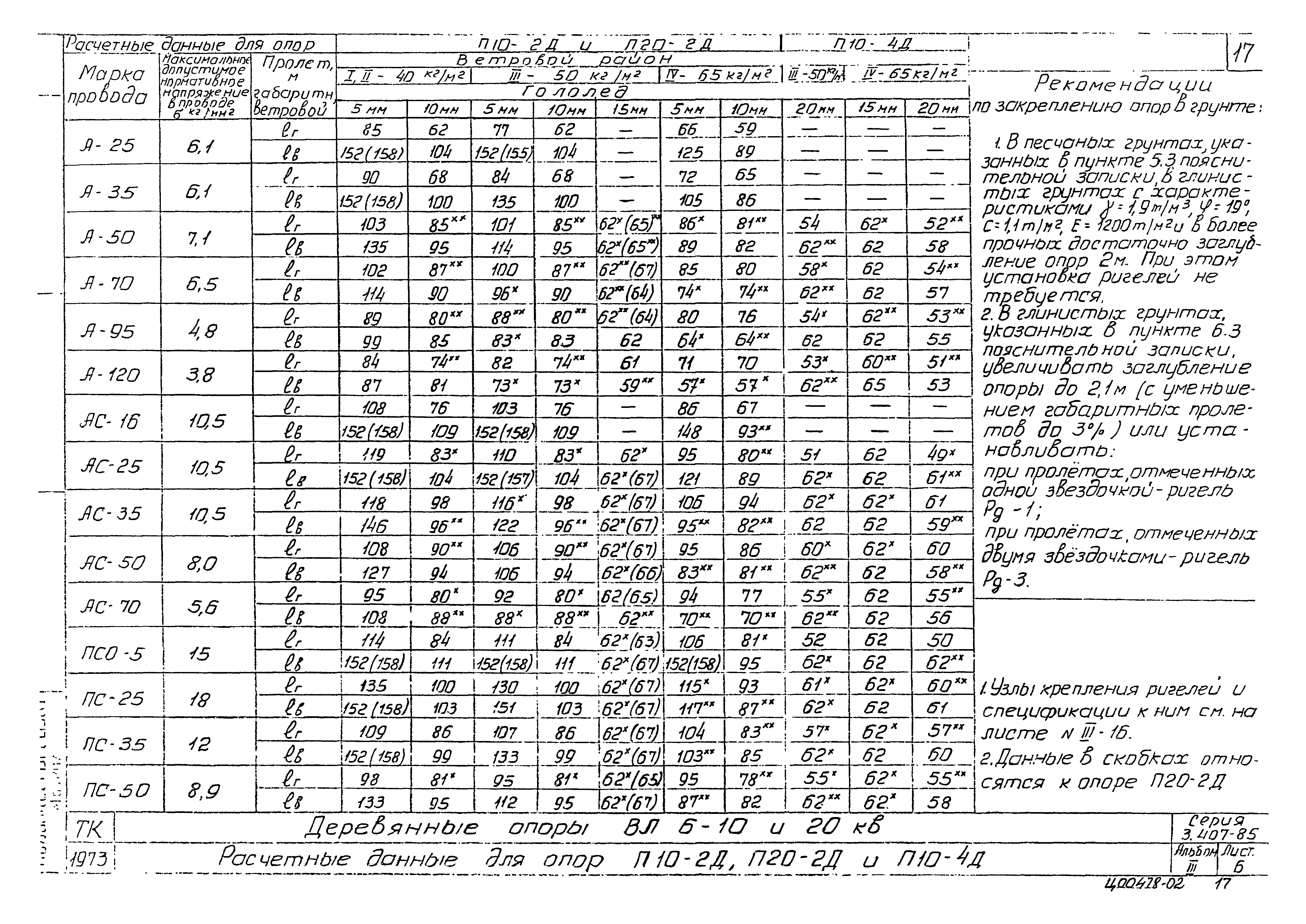 Серия 3.407-85