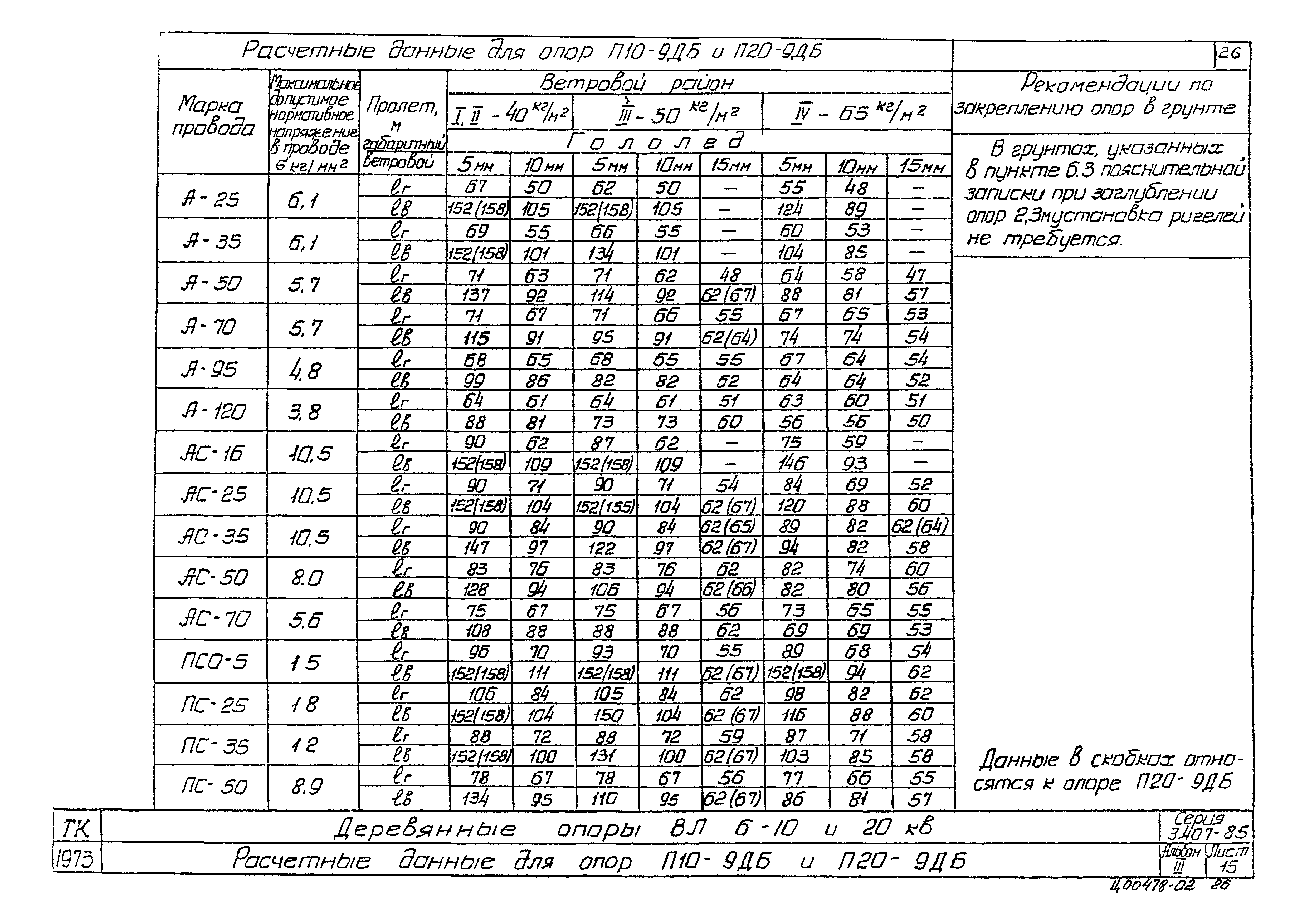 Серия 3.407-85