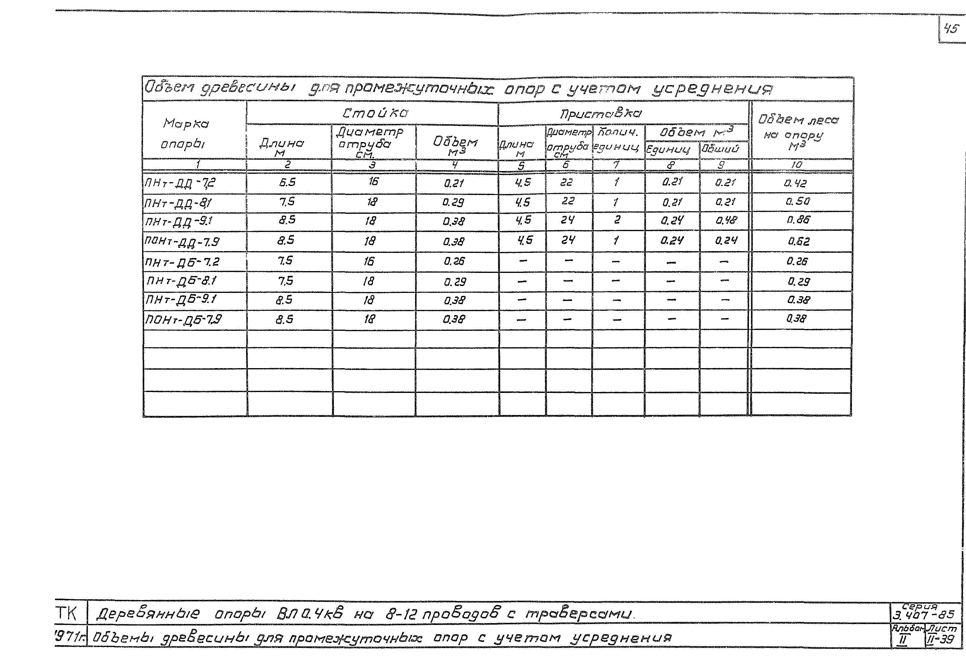 Серия 3.407-85