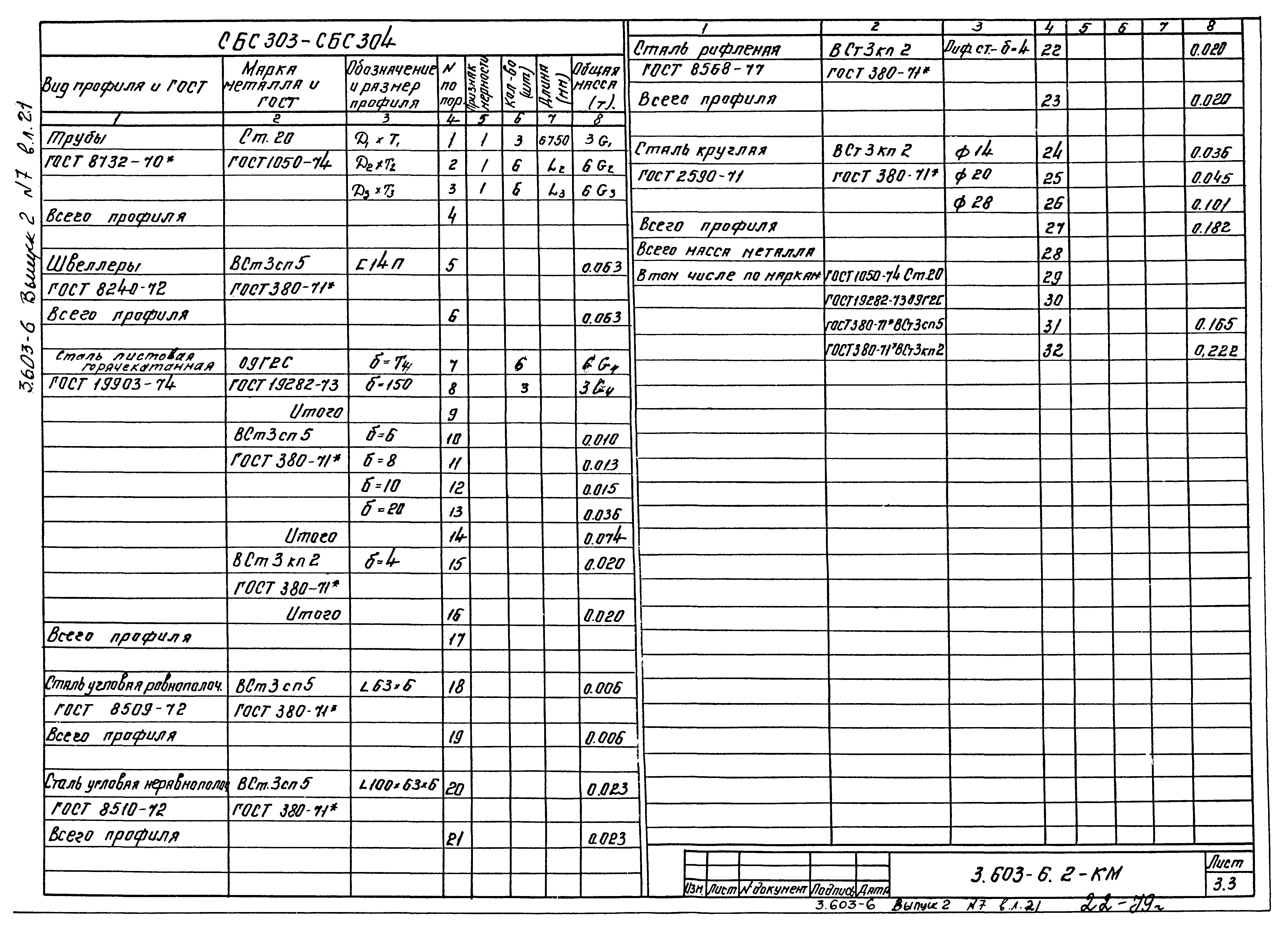 Серия 3.603-6