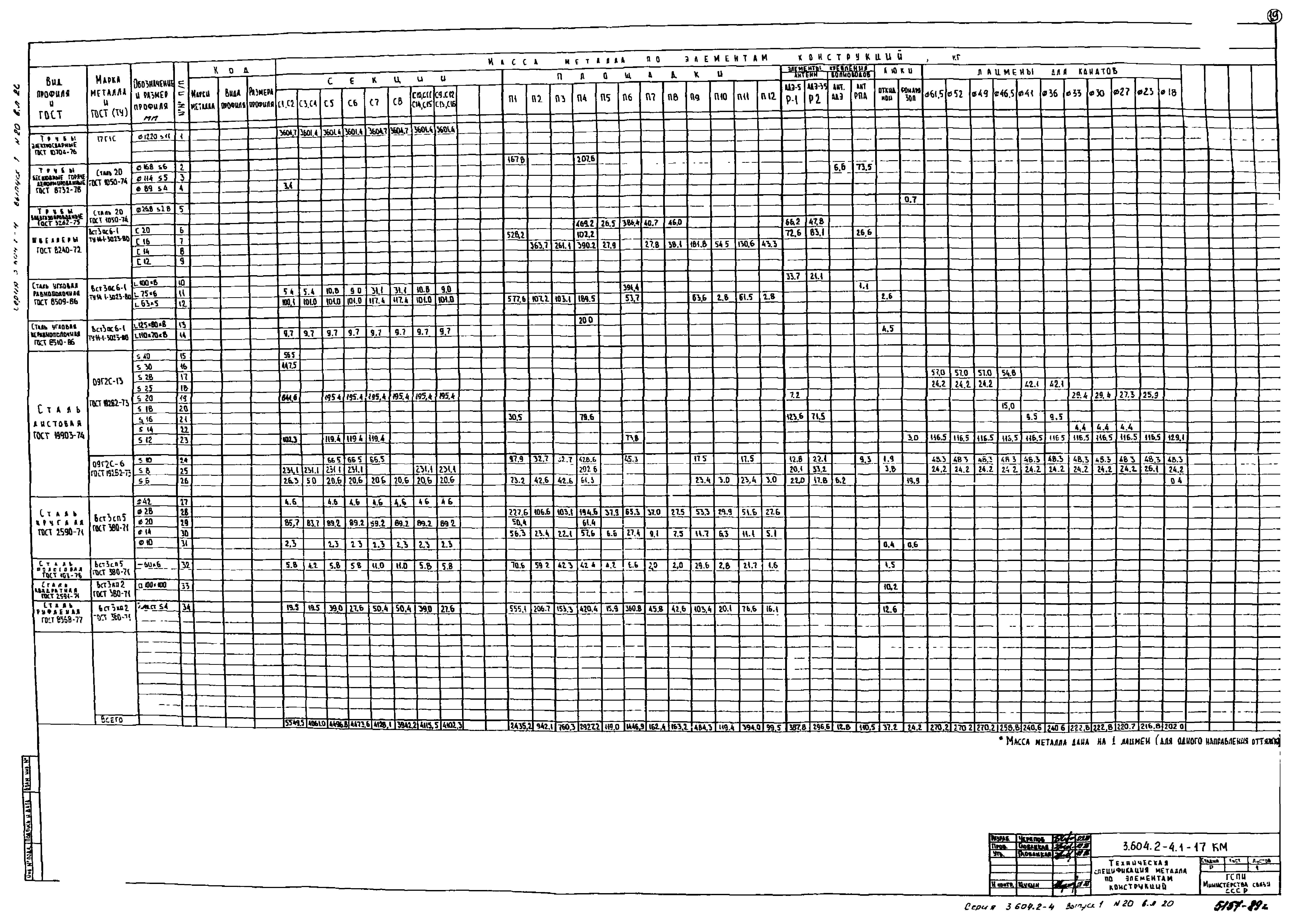 Серия 3.604.2-4