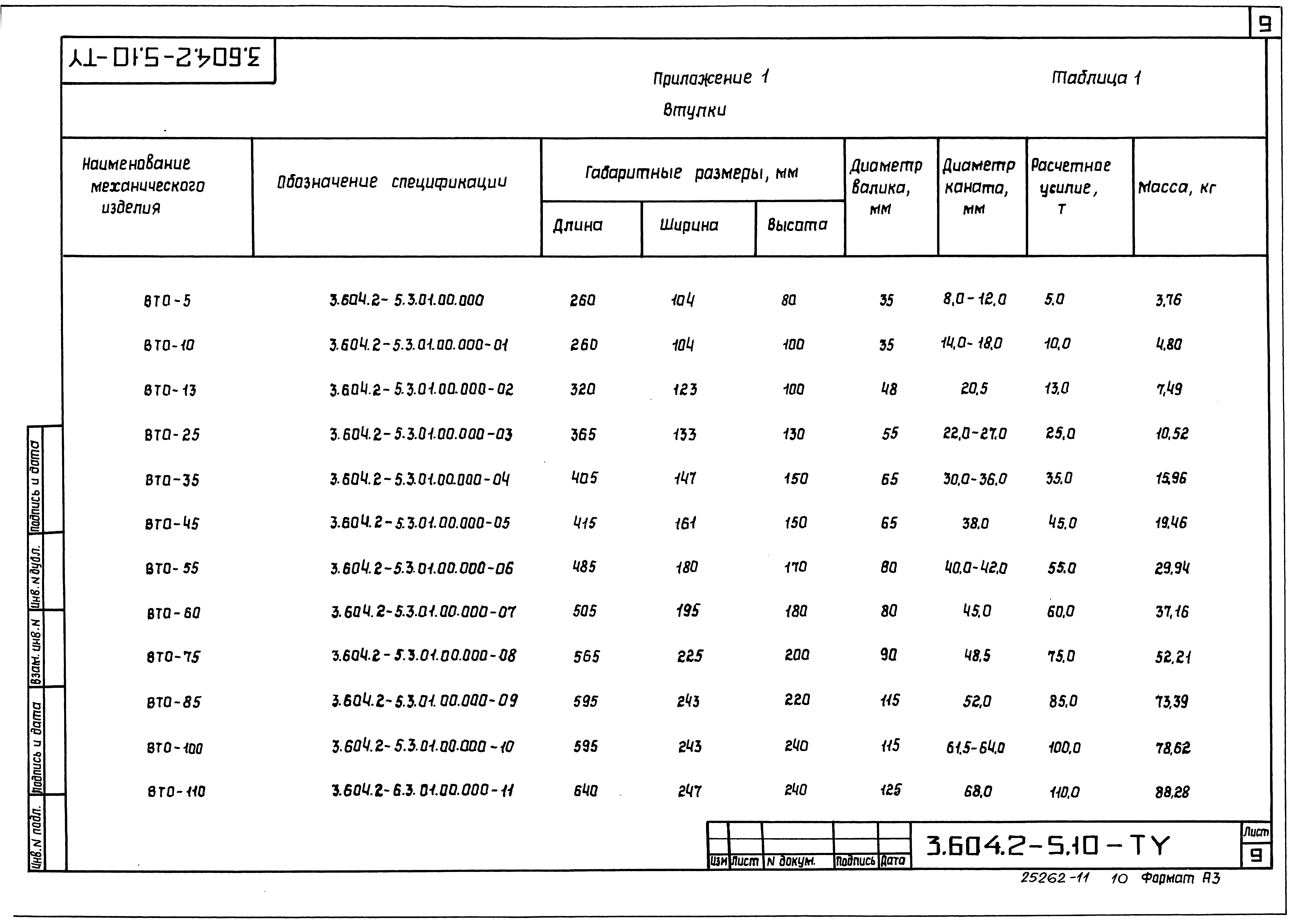 Серия 3.604.2-5