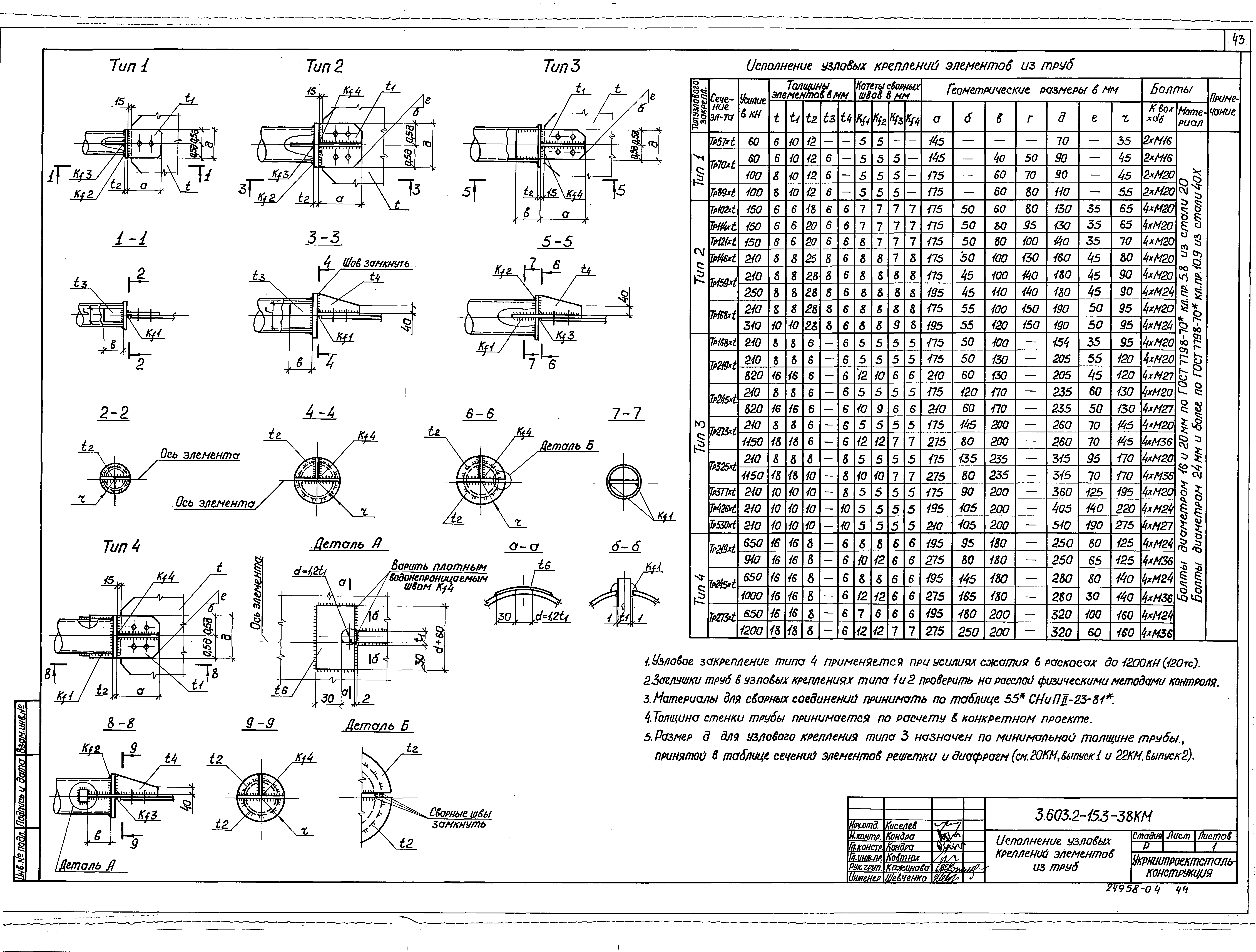 Серия 3.603.2-15