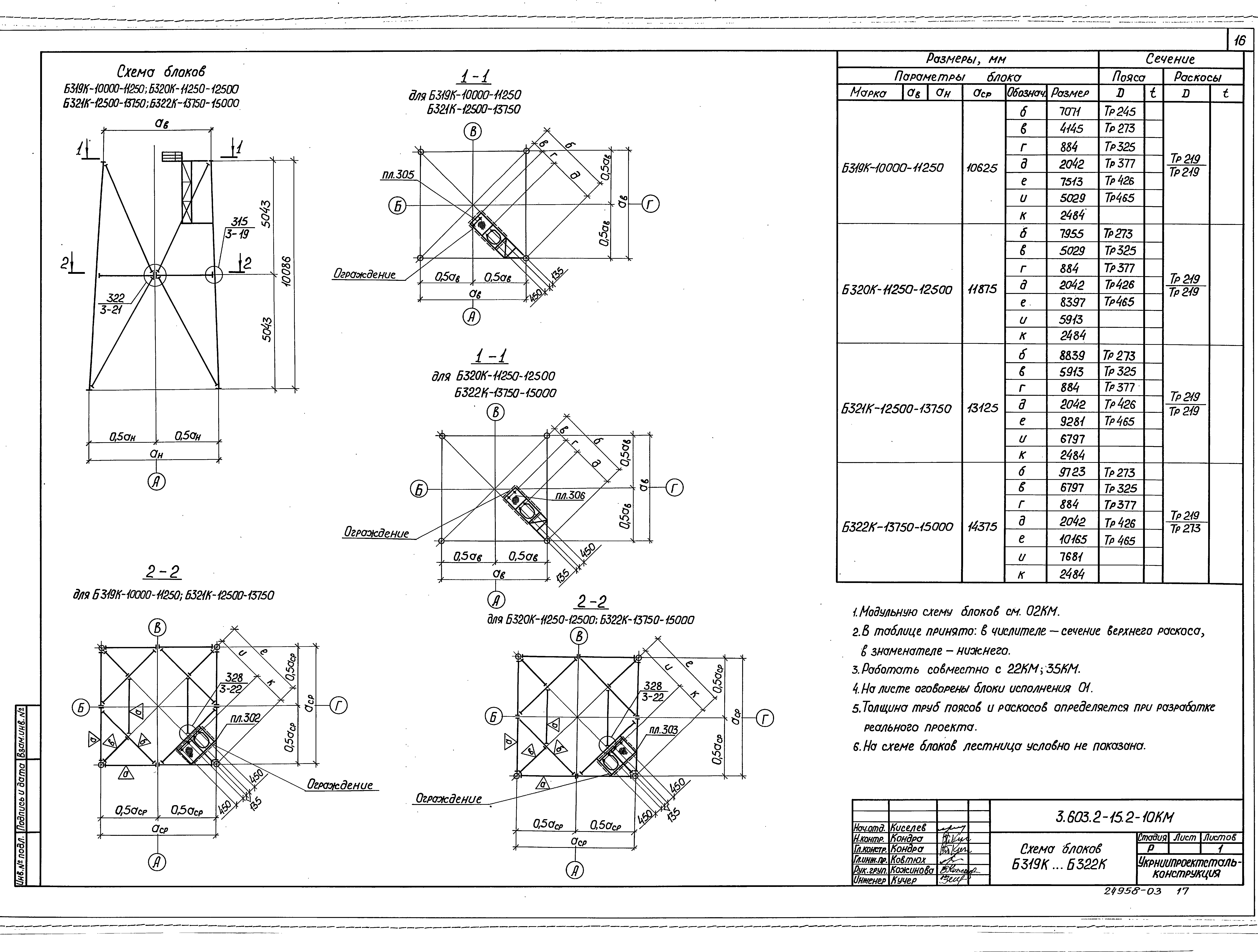 Серия 3.603.2-15