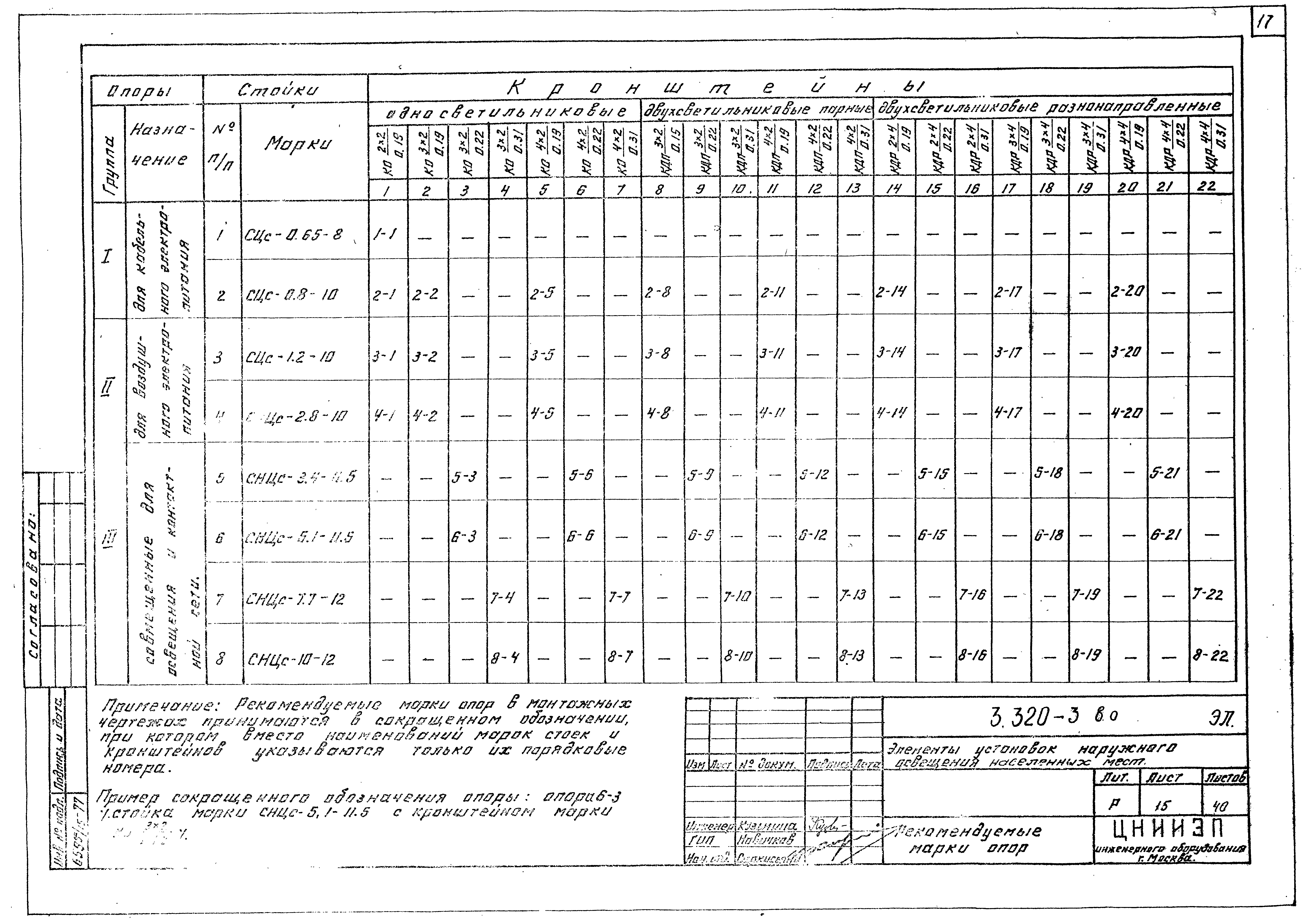 Серия 3.320-3