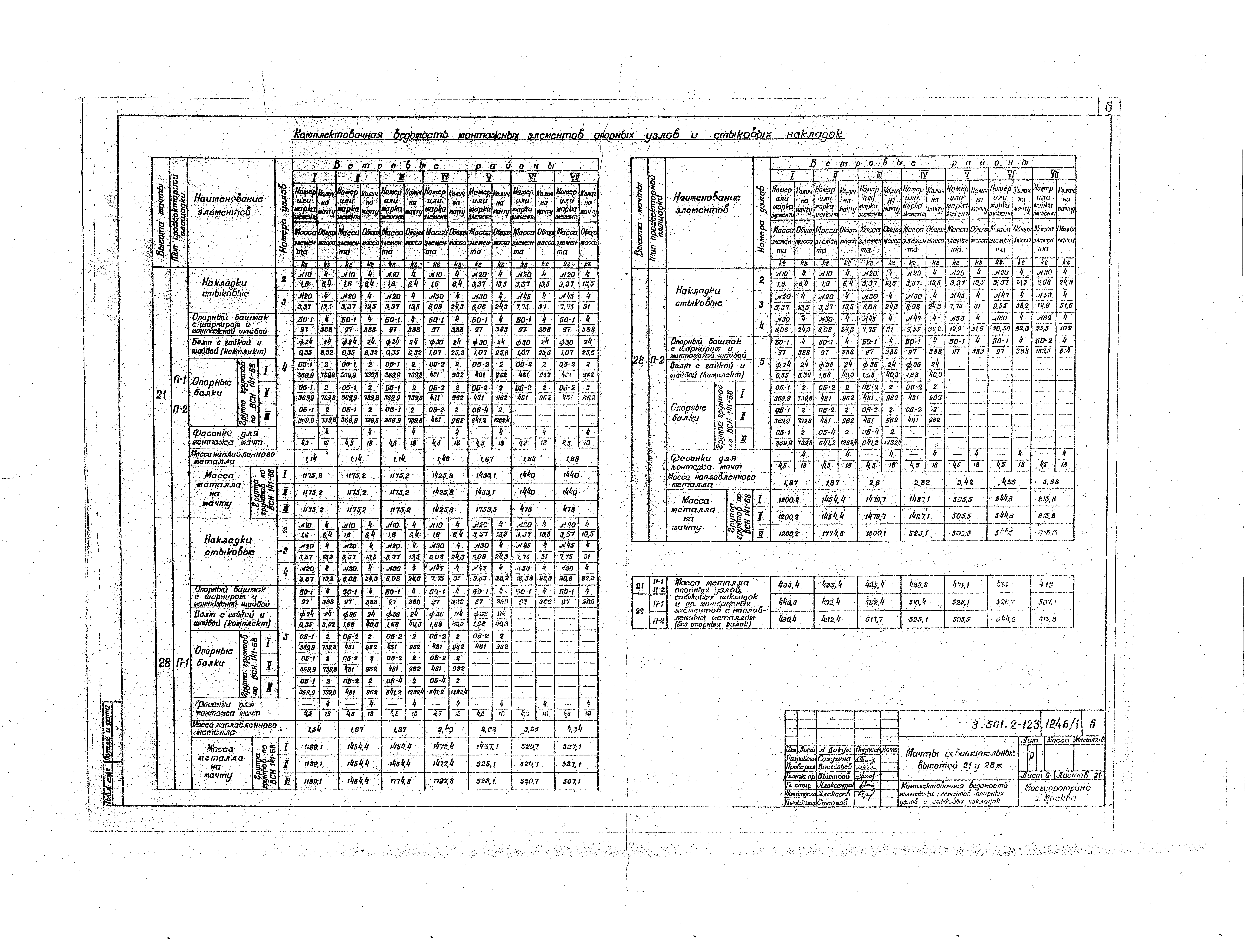 Серия 3.501.2-123