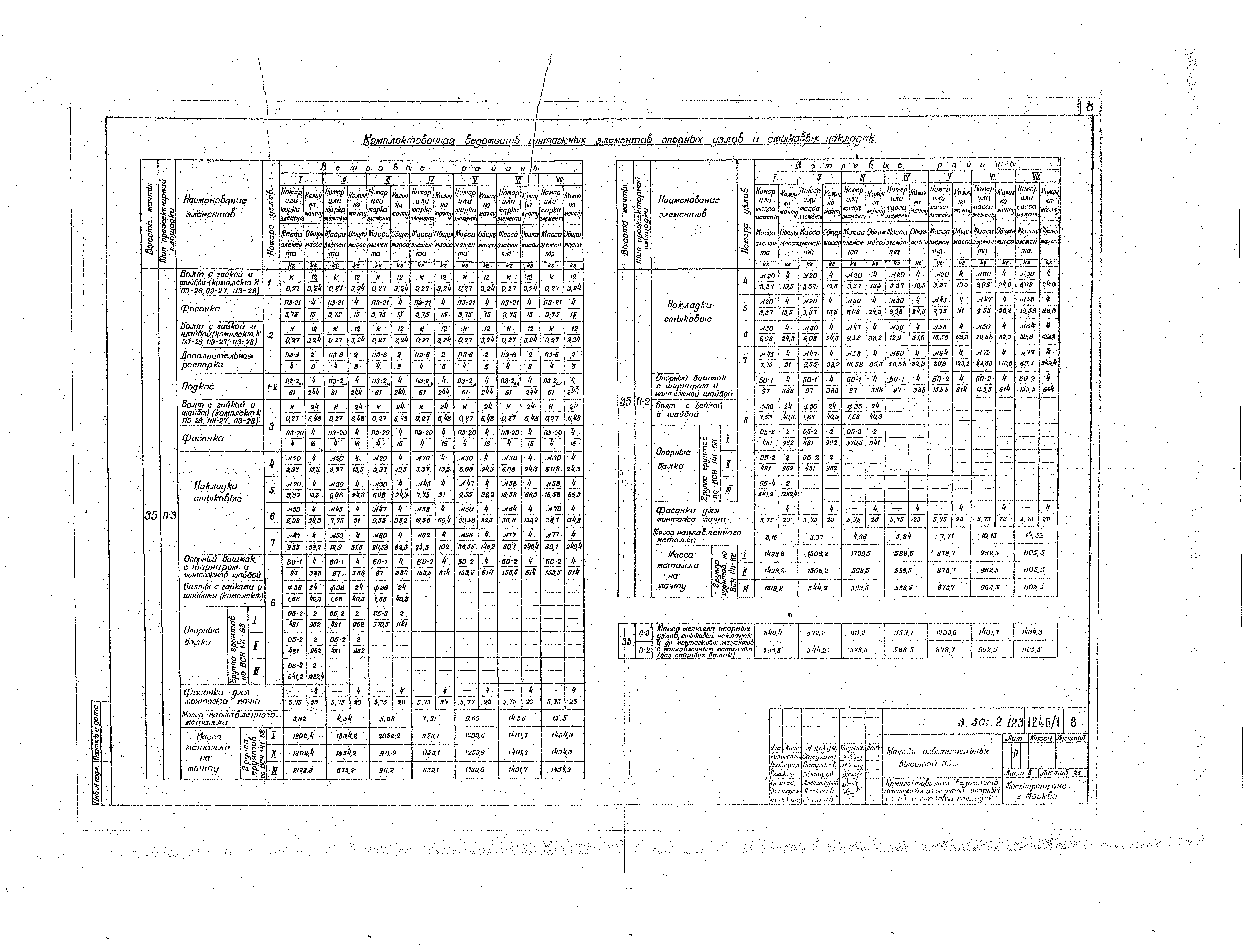 Серия 3.501.2-123