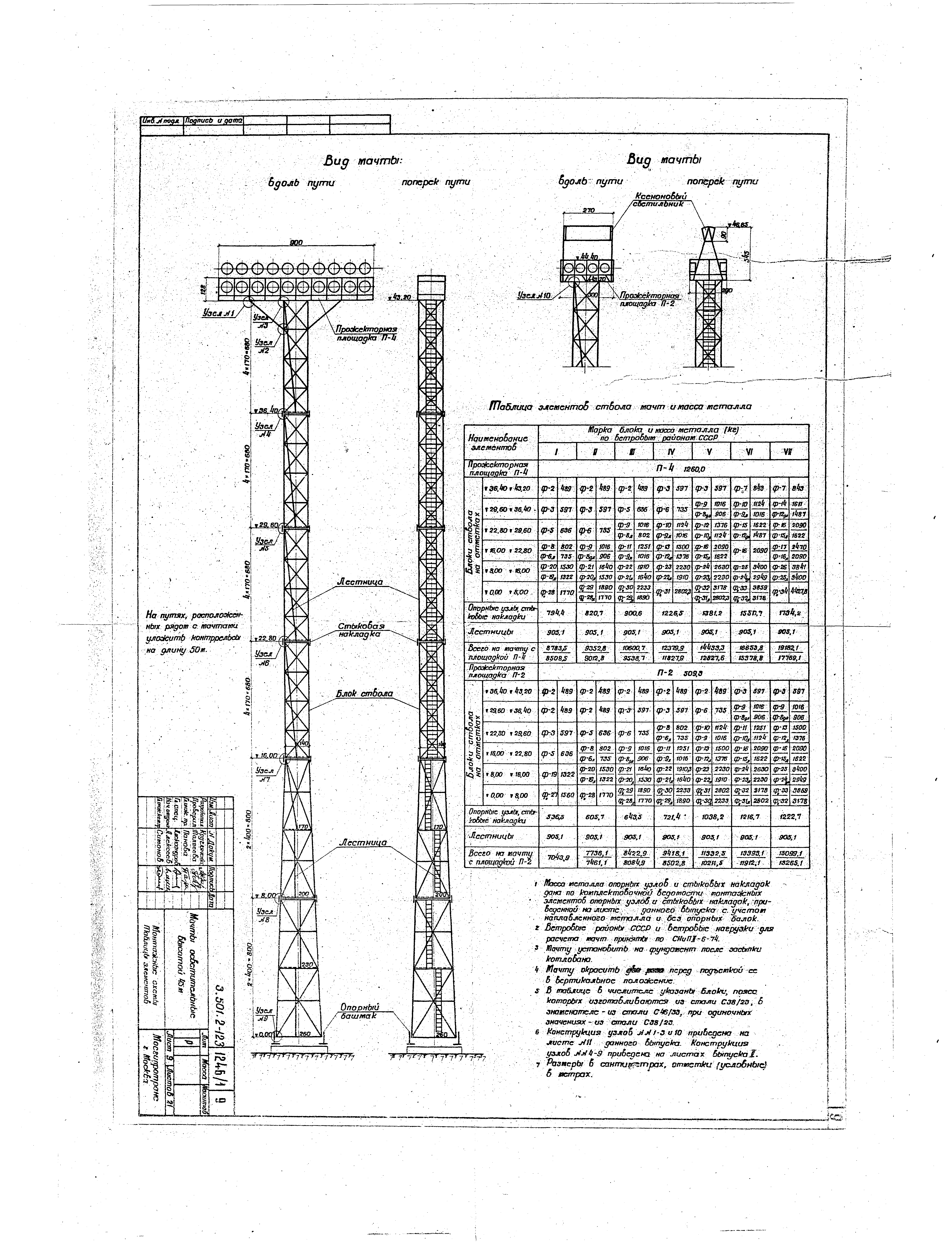 Серия 3.501.2-123