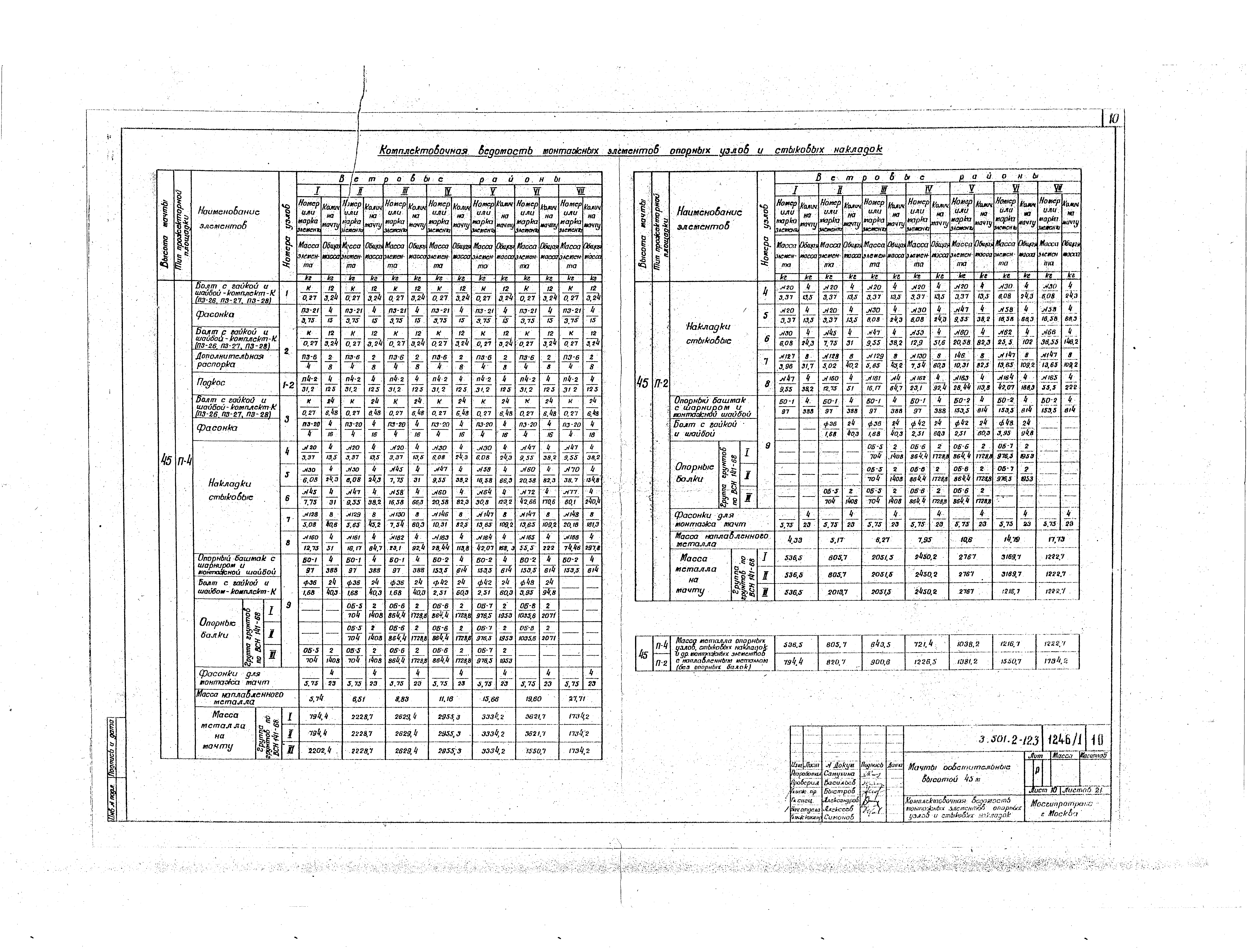 Серия 3.501.2-123