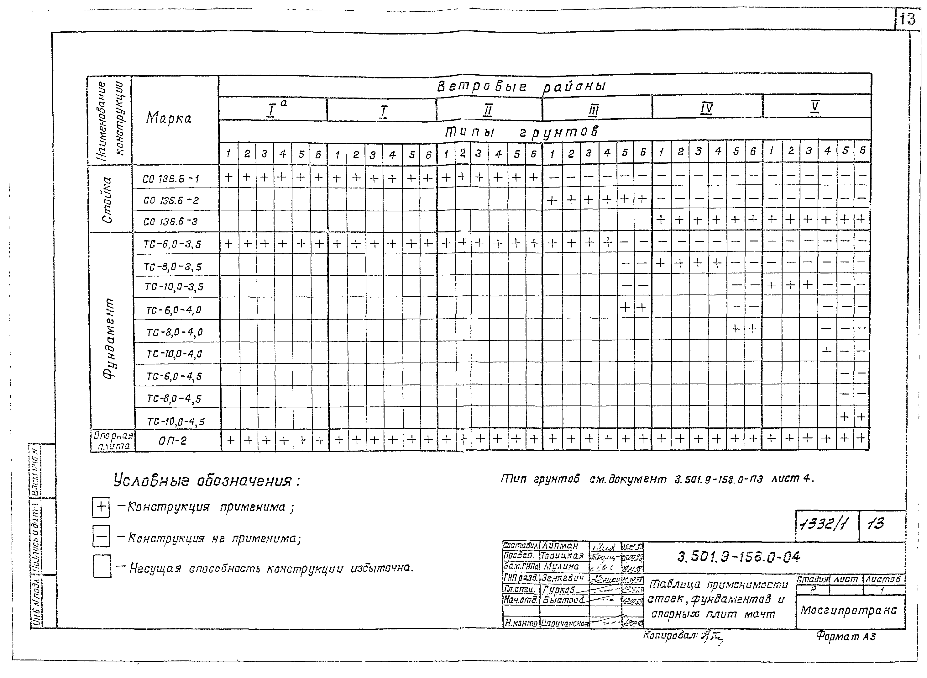 Серия 3.501.9-158