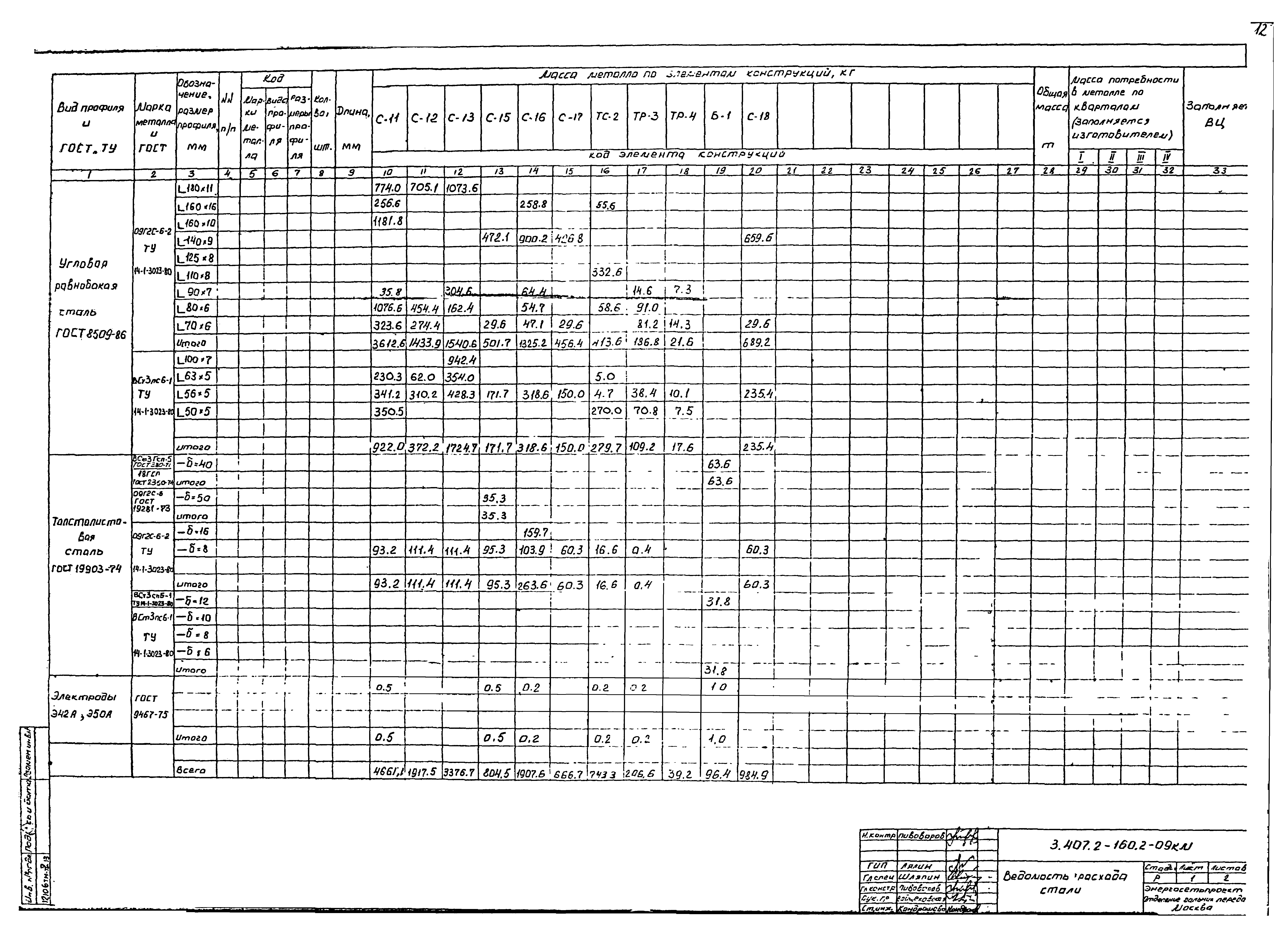 Серия 3.407.2-160