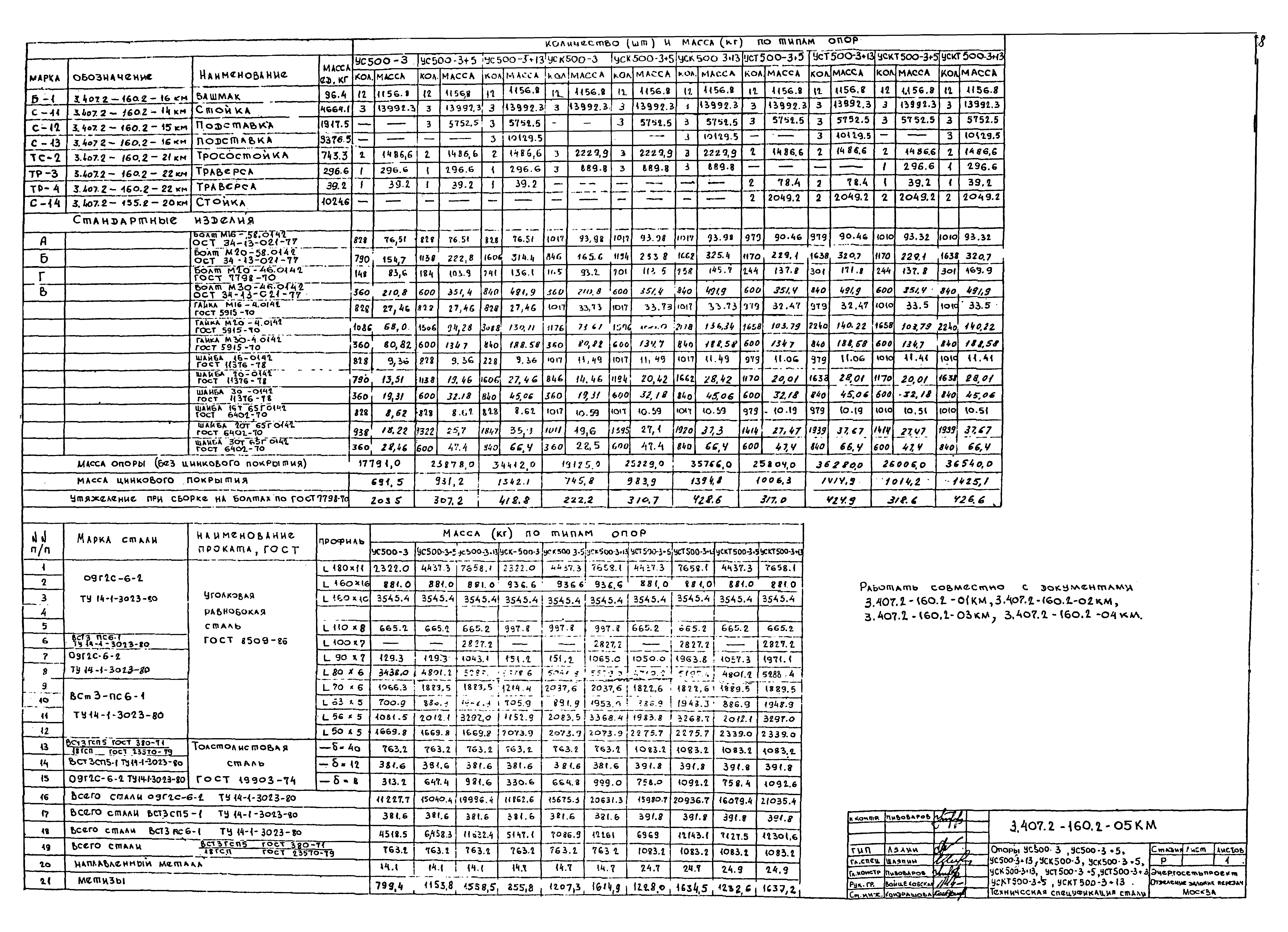 Серия 3.407.2-160