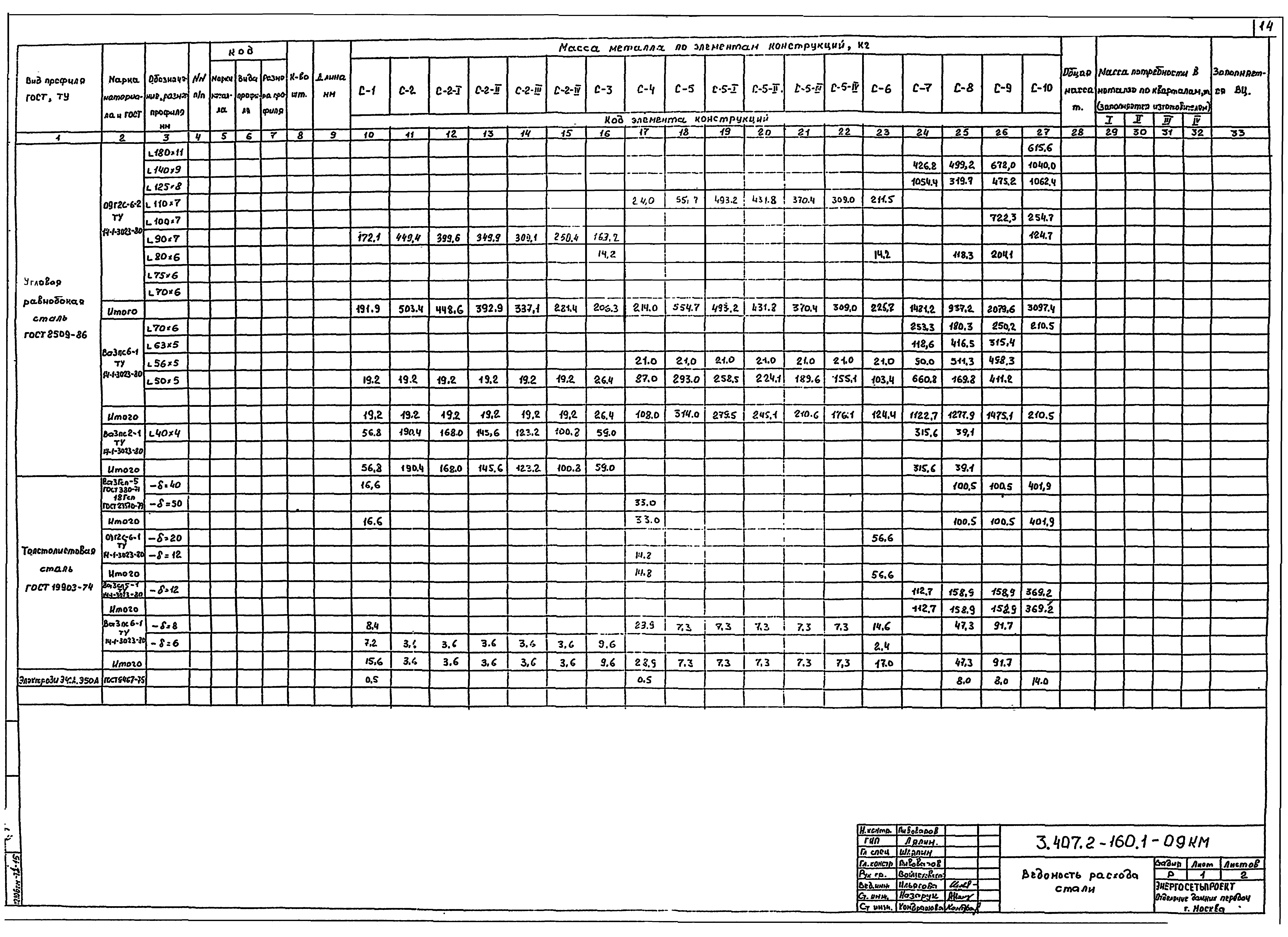 Серия 3.407.2-160