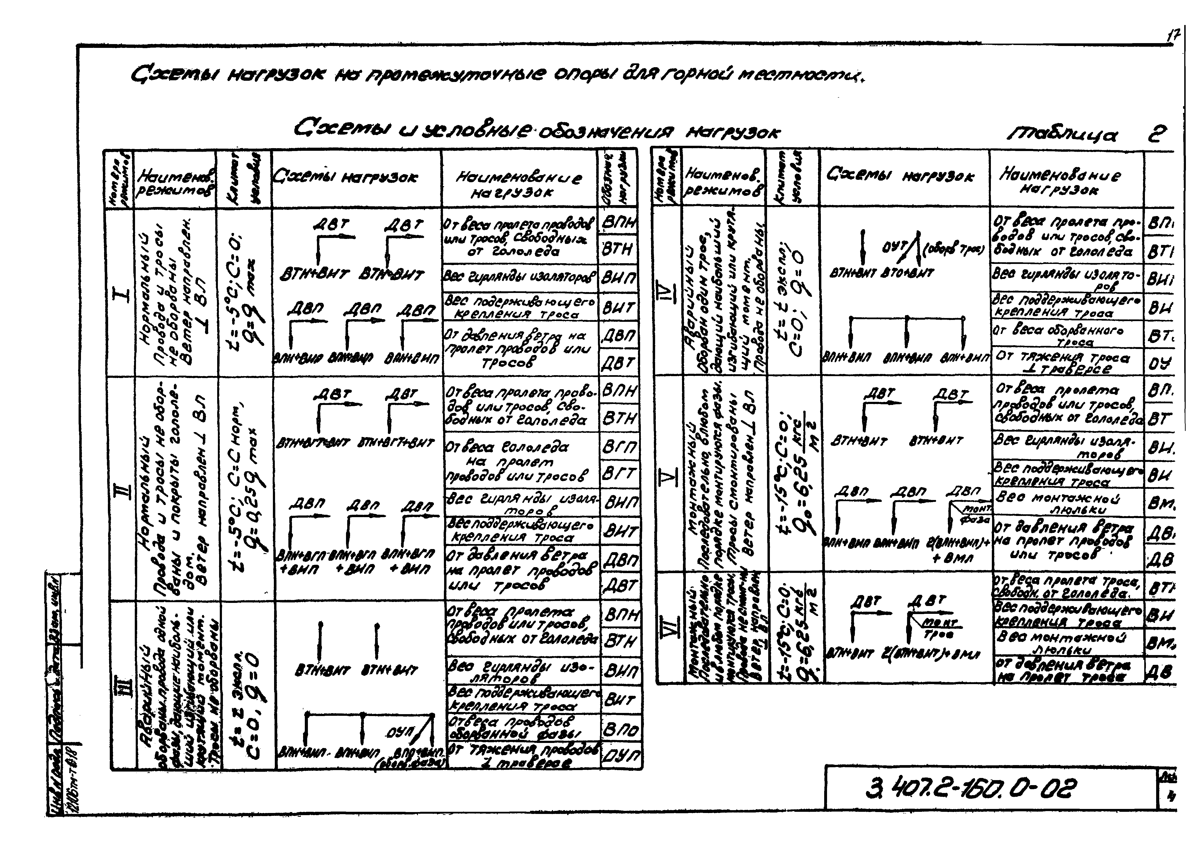 Серия 3.407.2-160