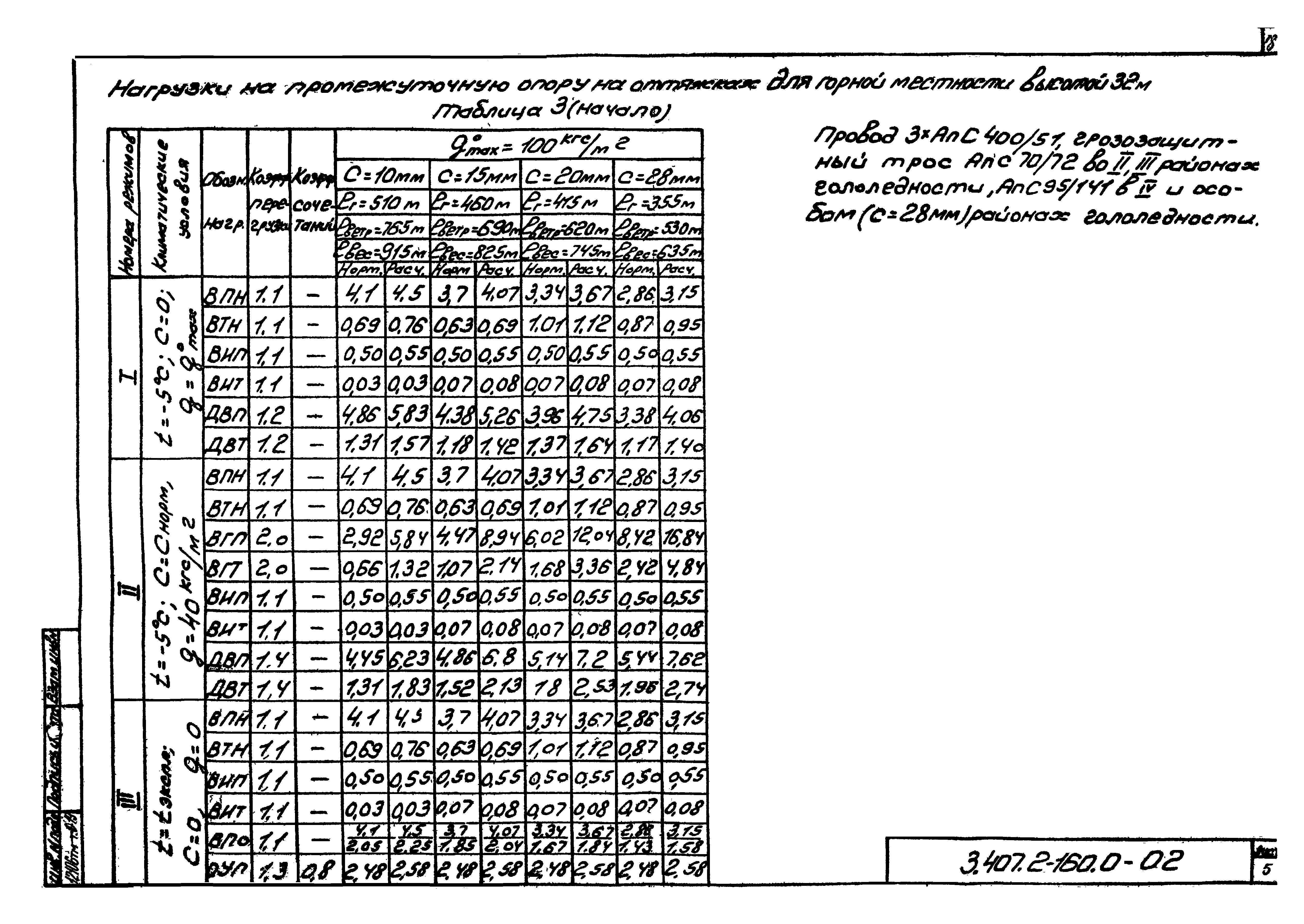 Серия 3.407.2-160