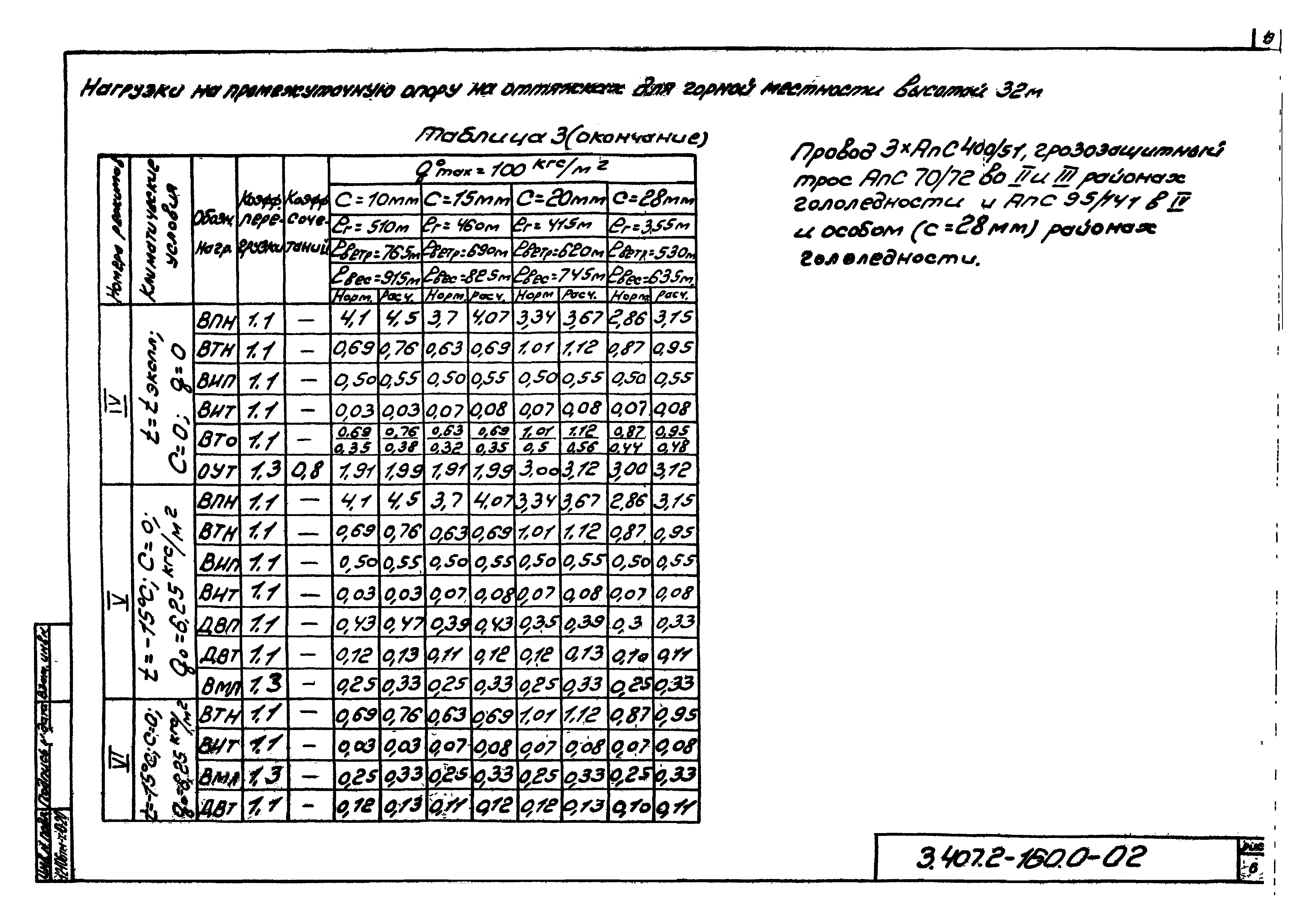 Серия 3.407.2-160