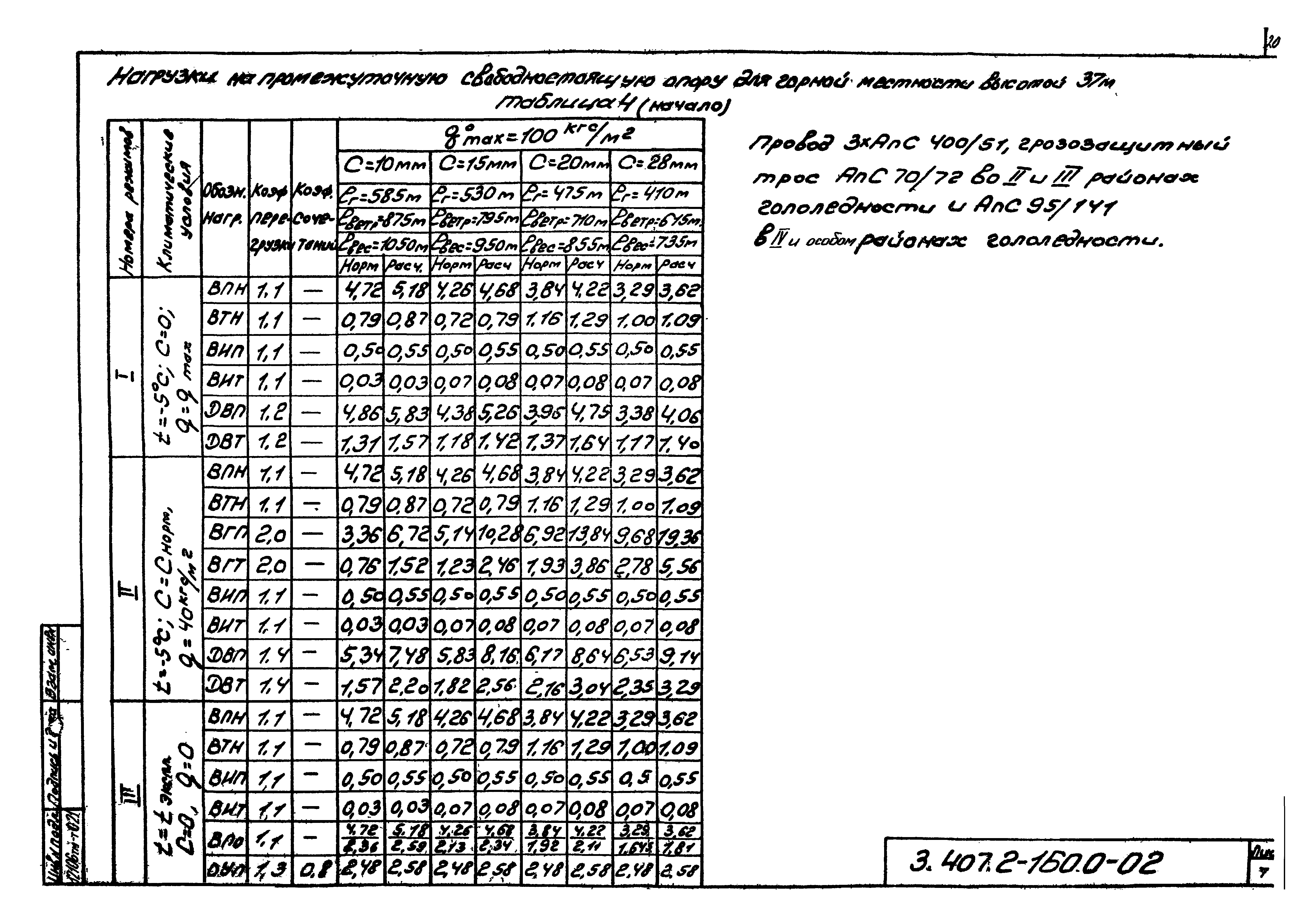 Серия 3.407.2-160