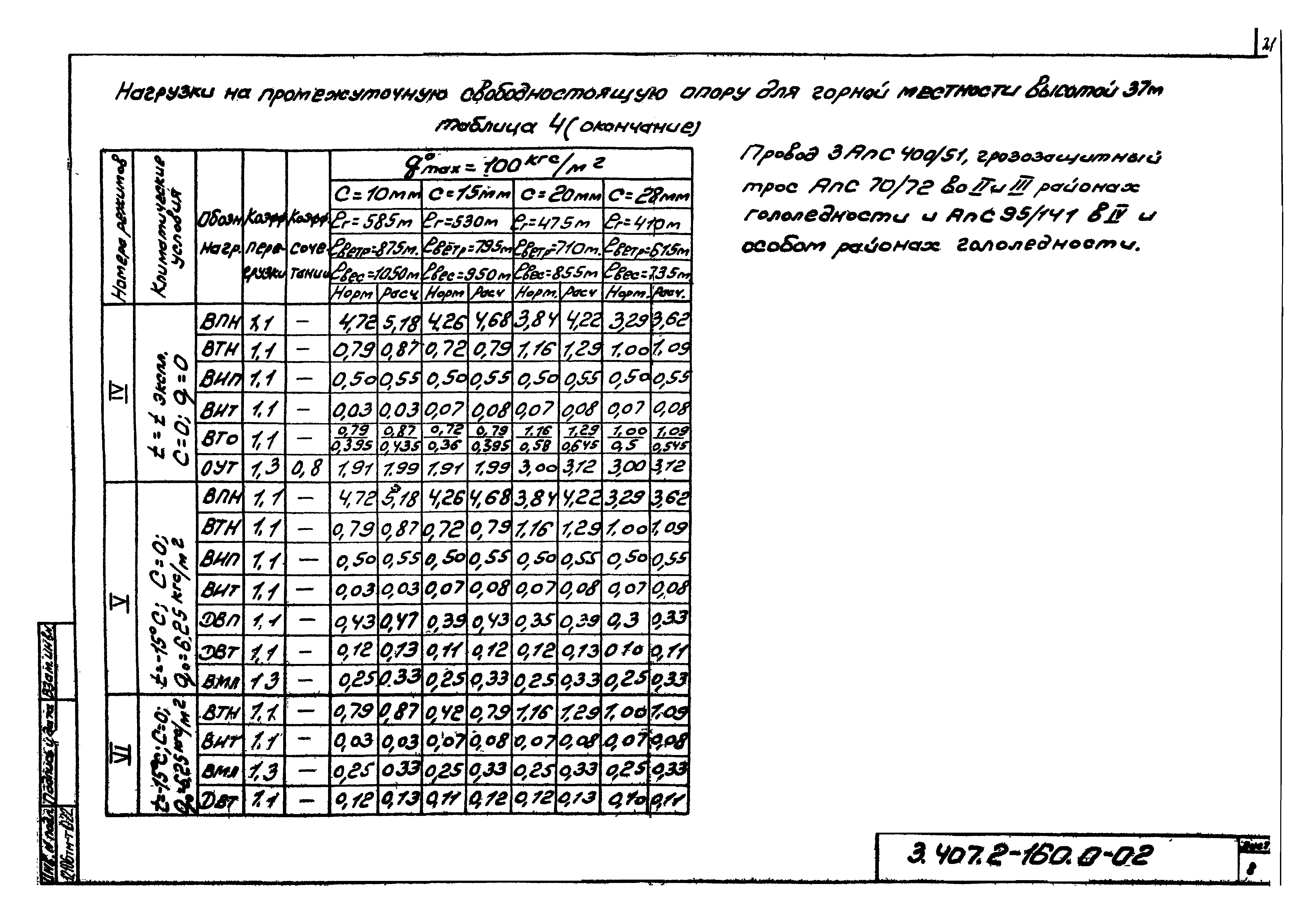 Серия 3.407.2-160