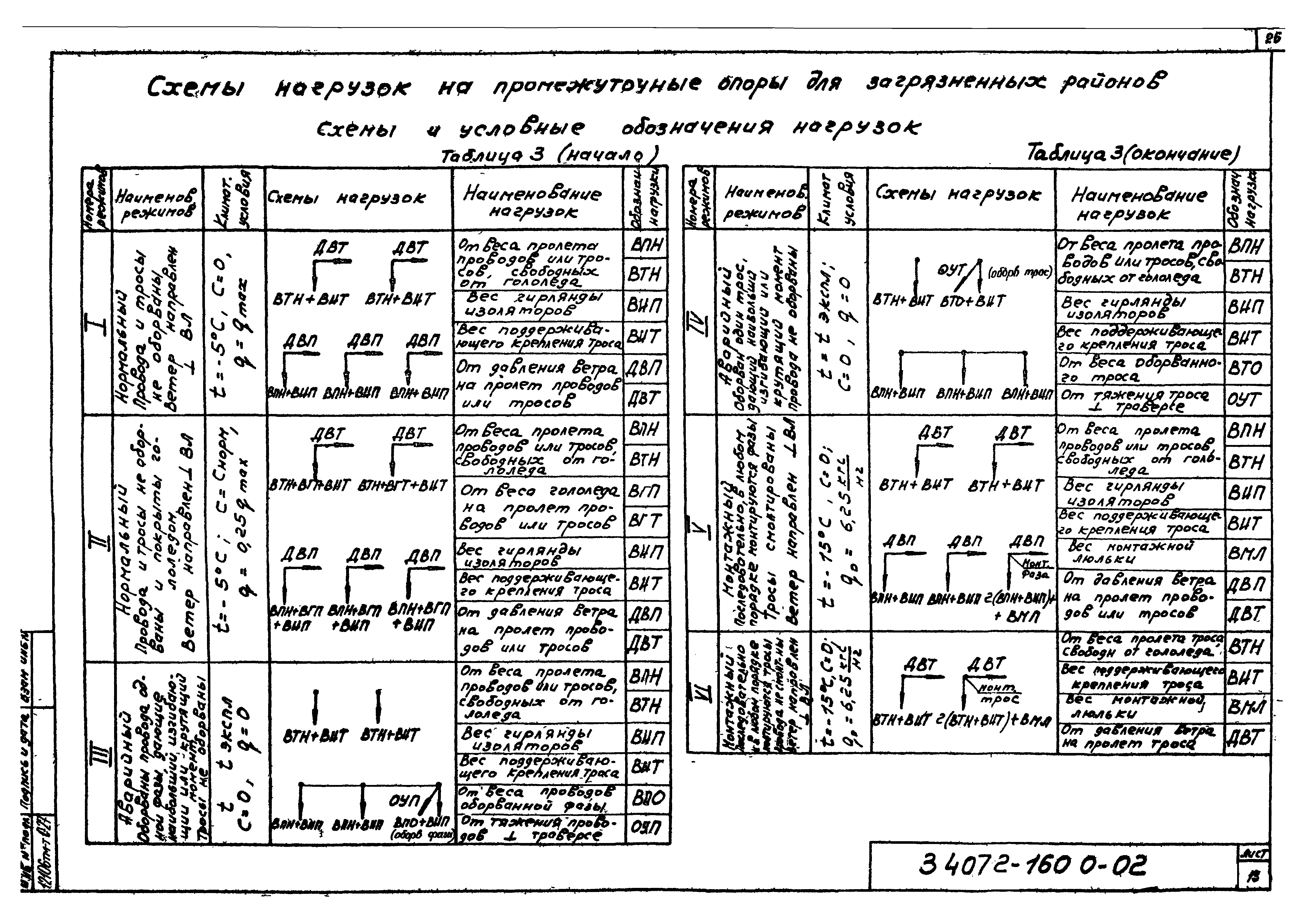 Серия 3.407.2-160