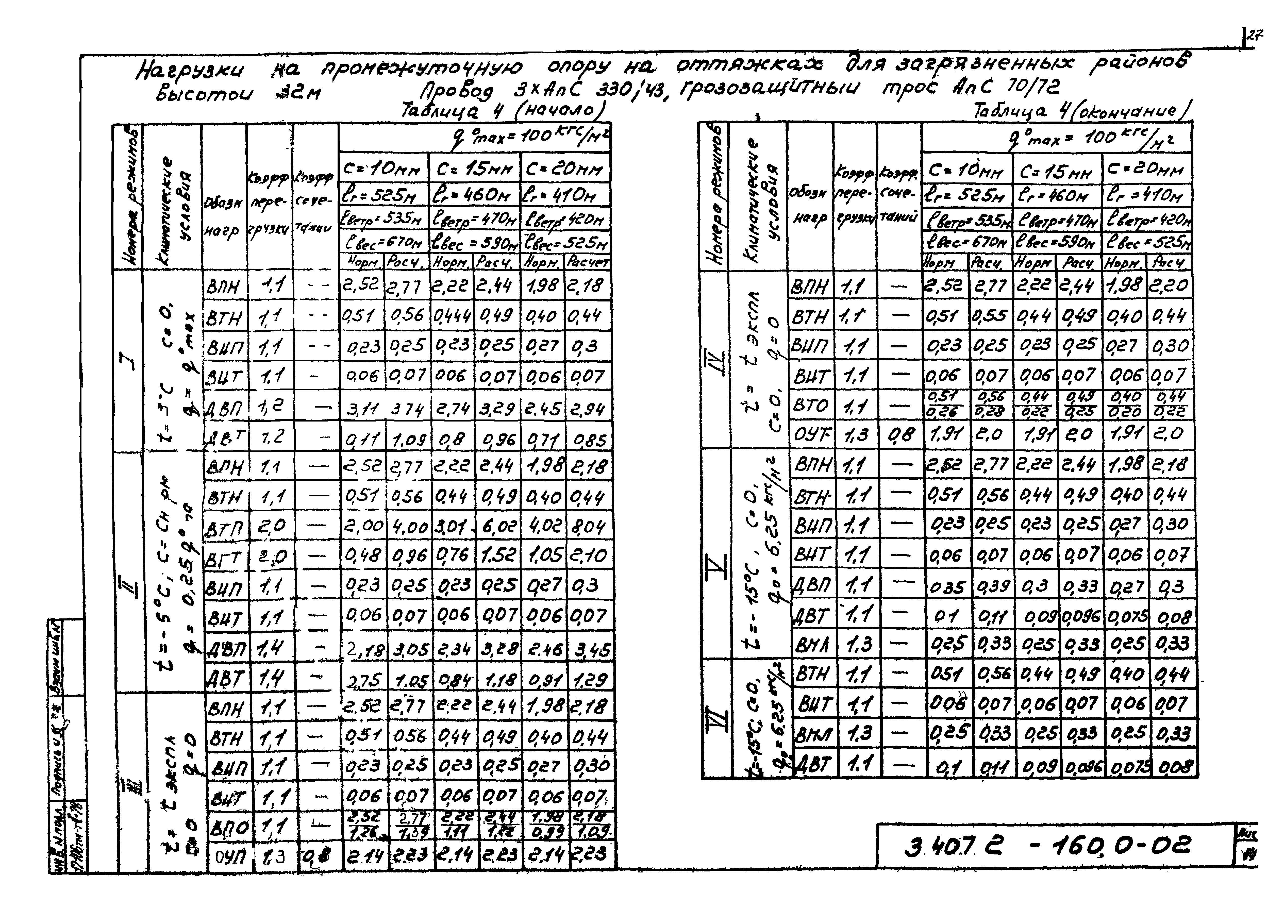 Серия 3.407.2-160