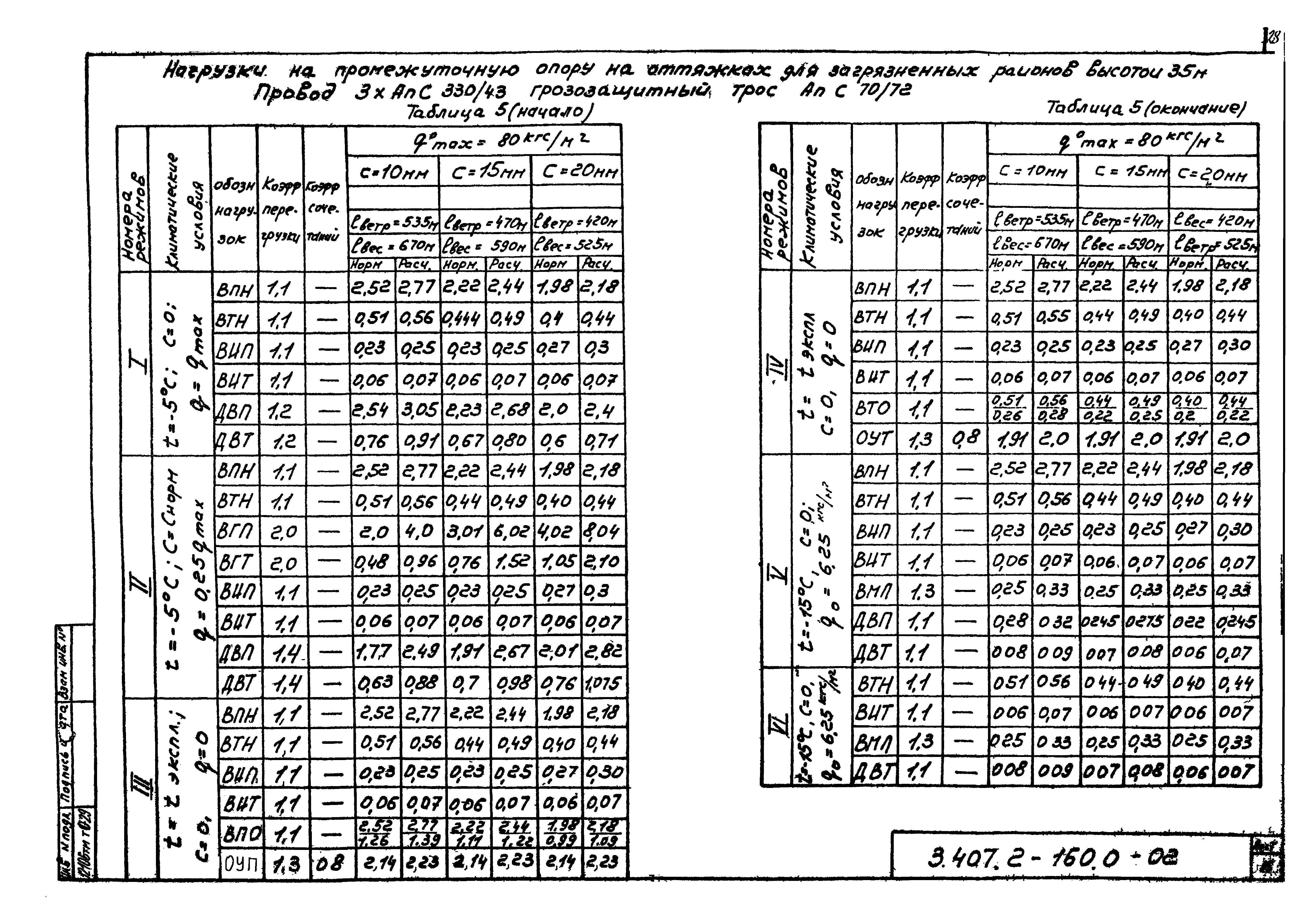 Серия 3.407.2-160