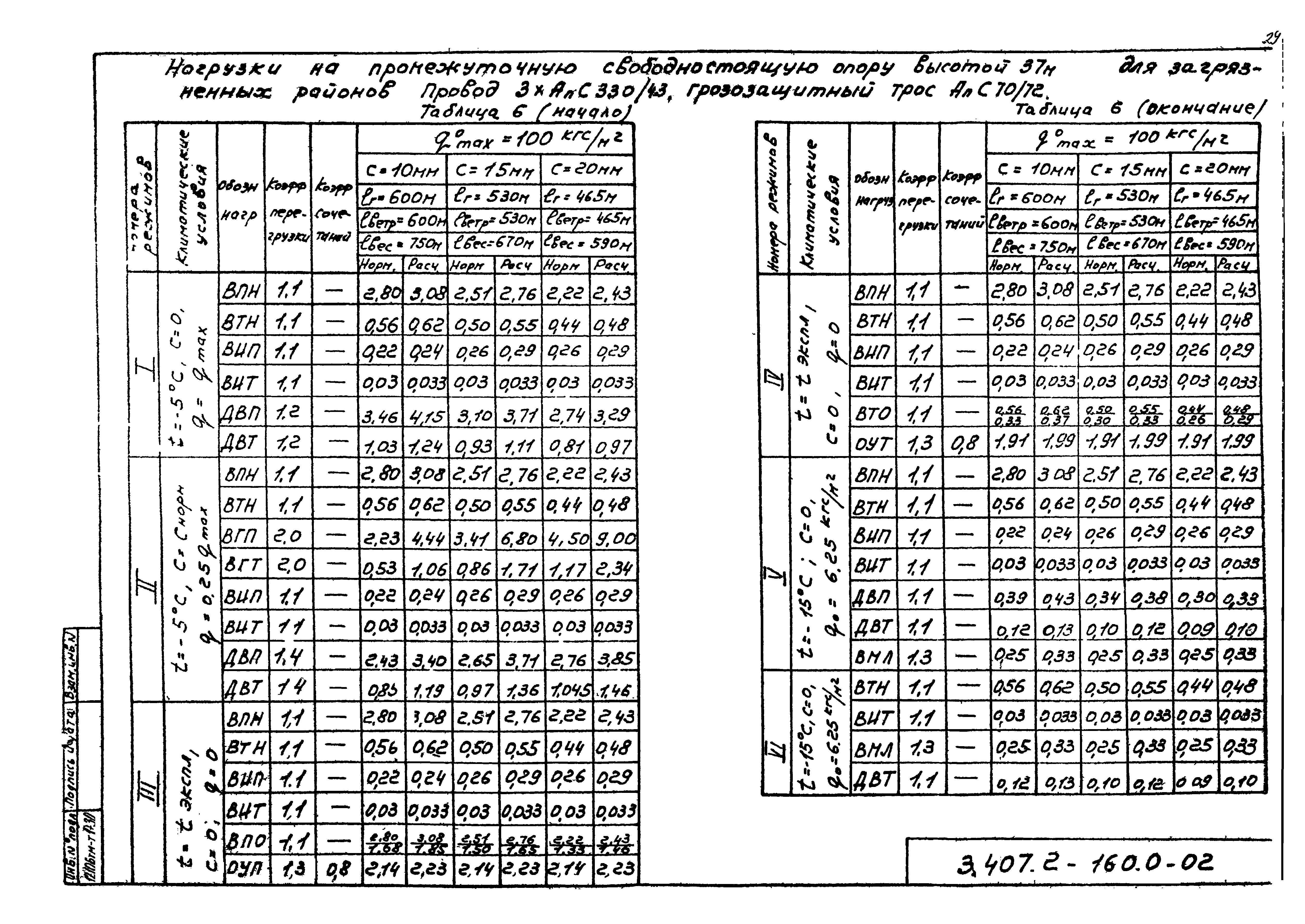 Серия 3.407.2-160