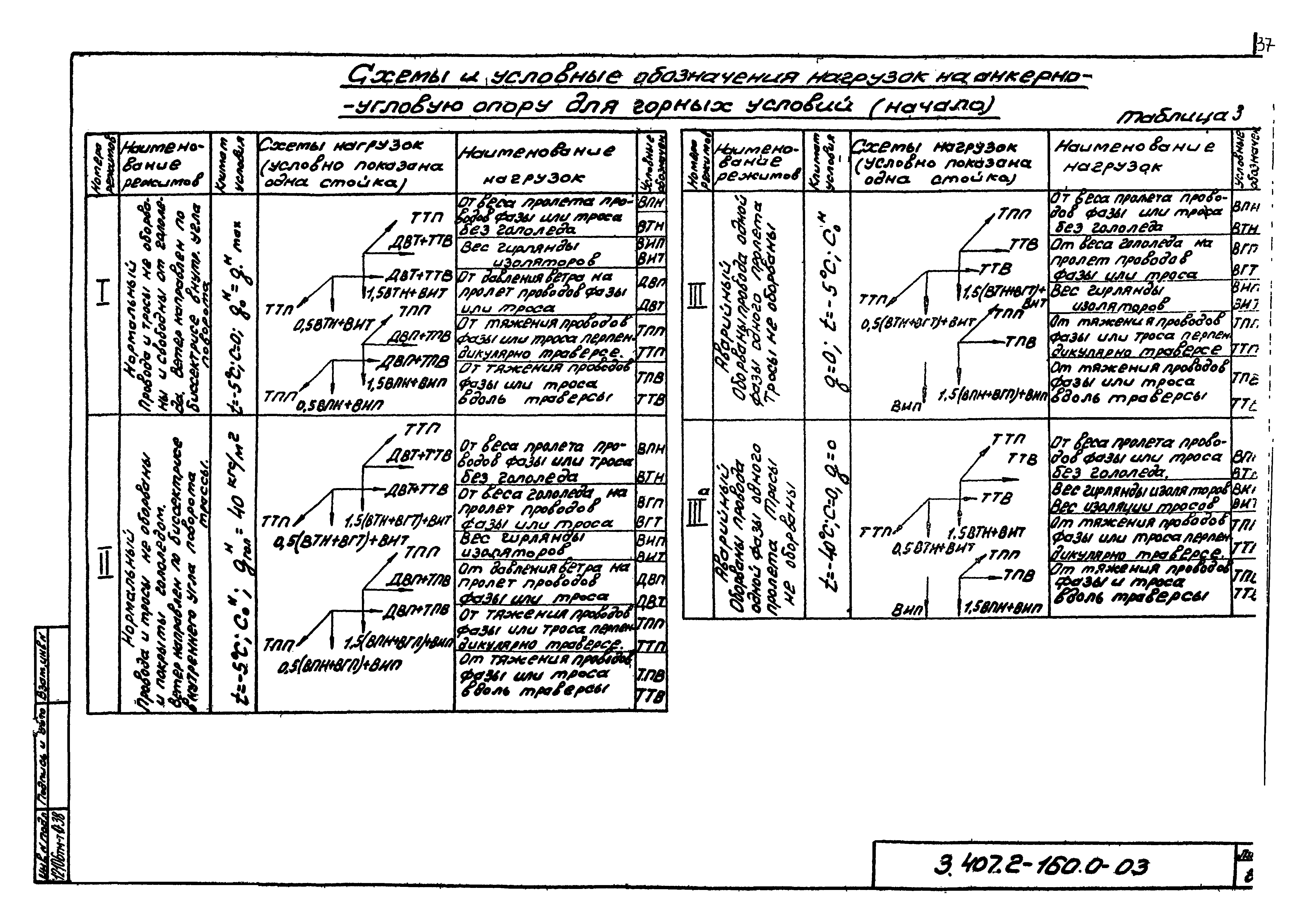 Серия 3.407.2-160