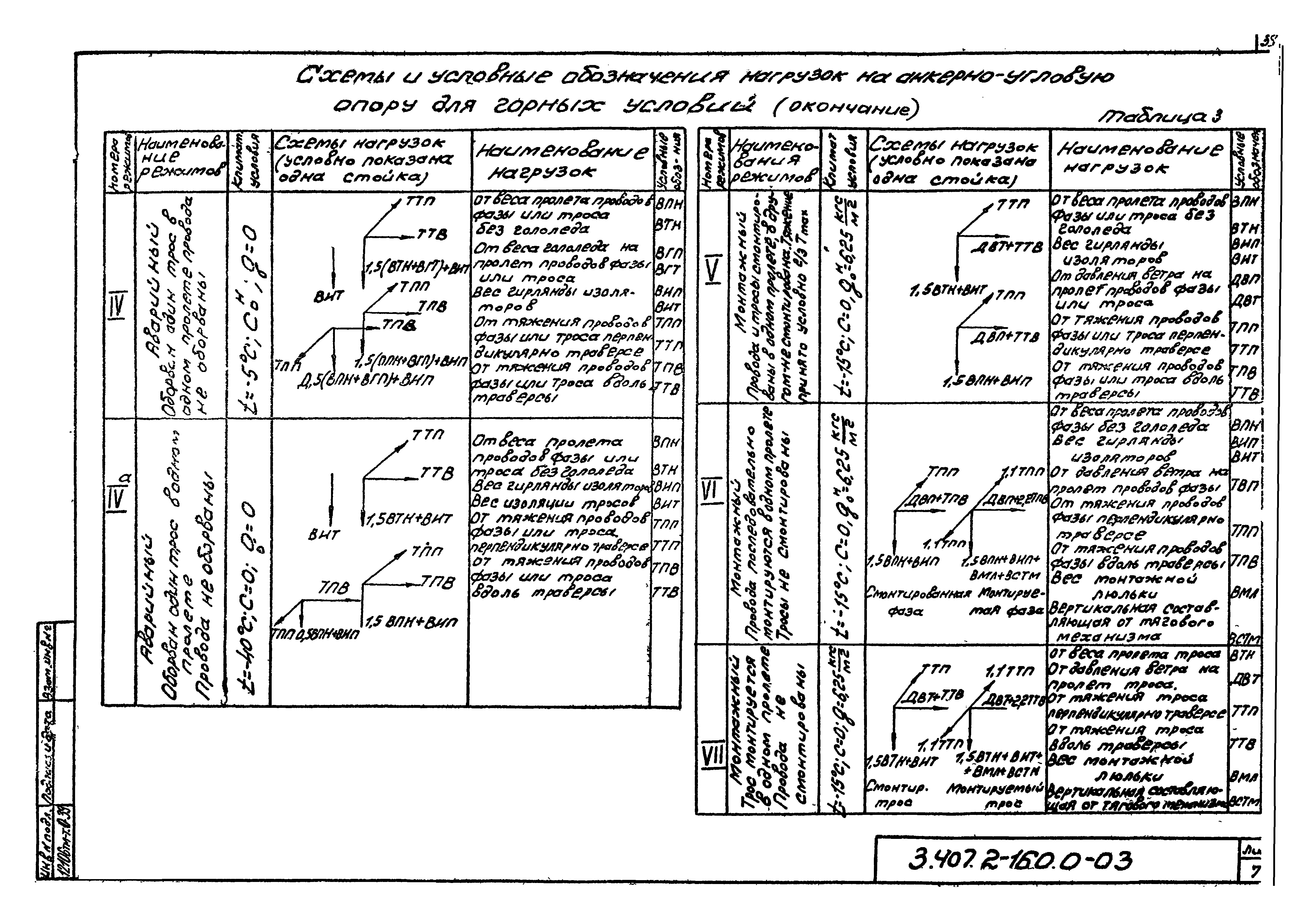 Серия 3.407.2-160