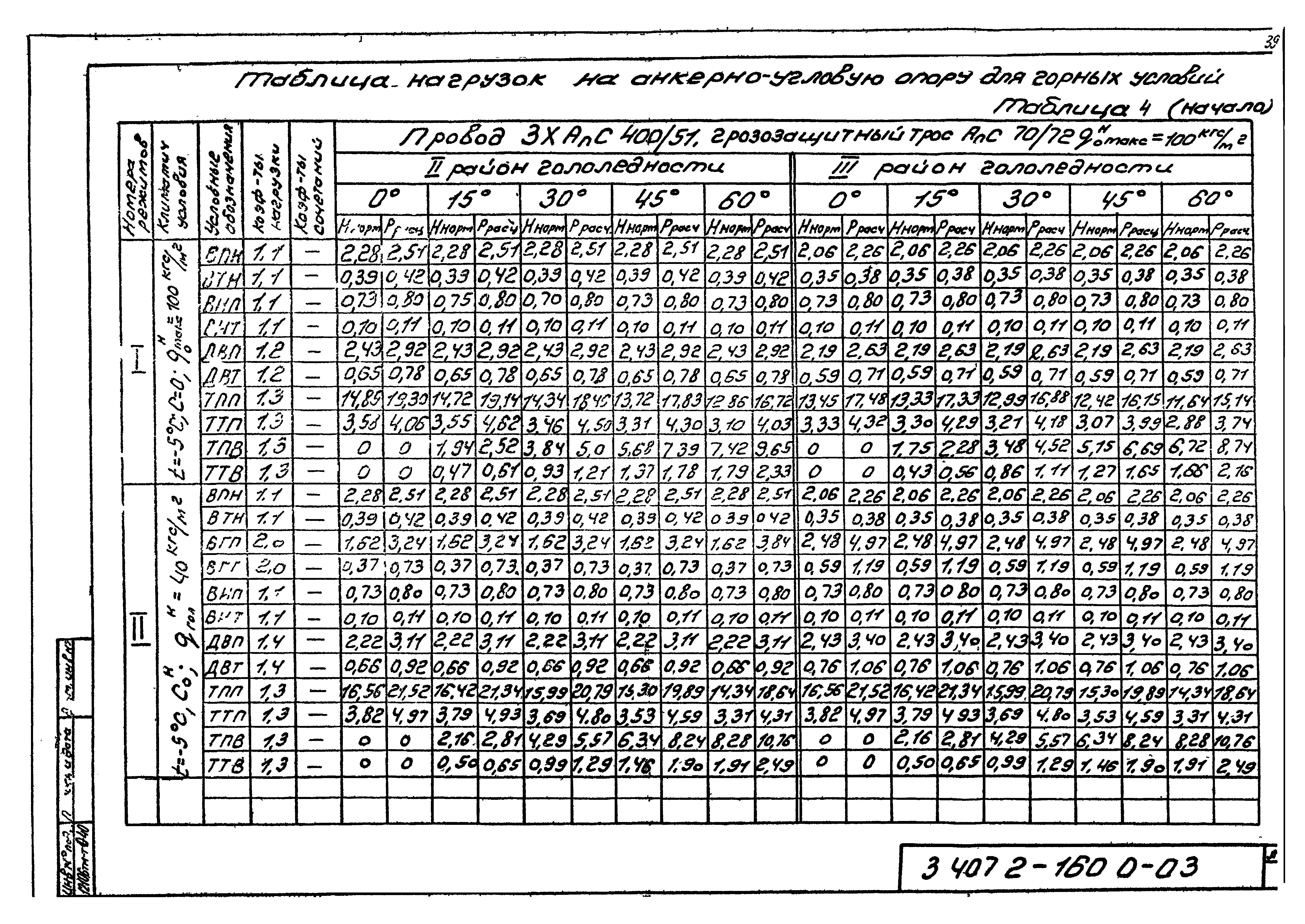 Серия 3.407.2-160