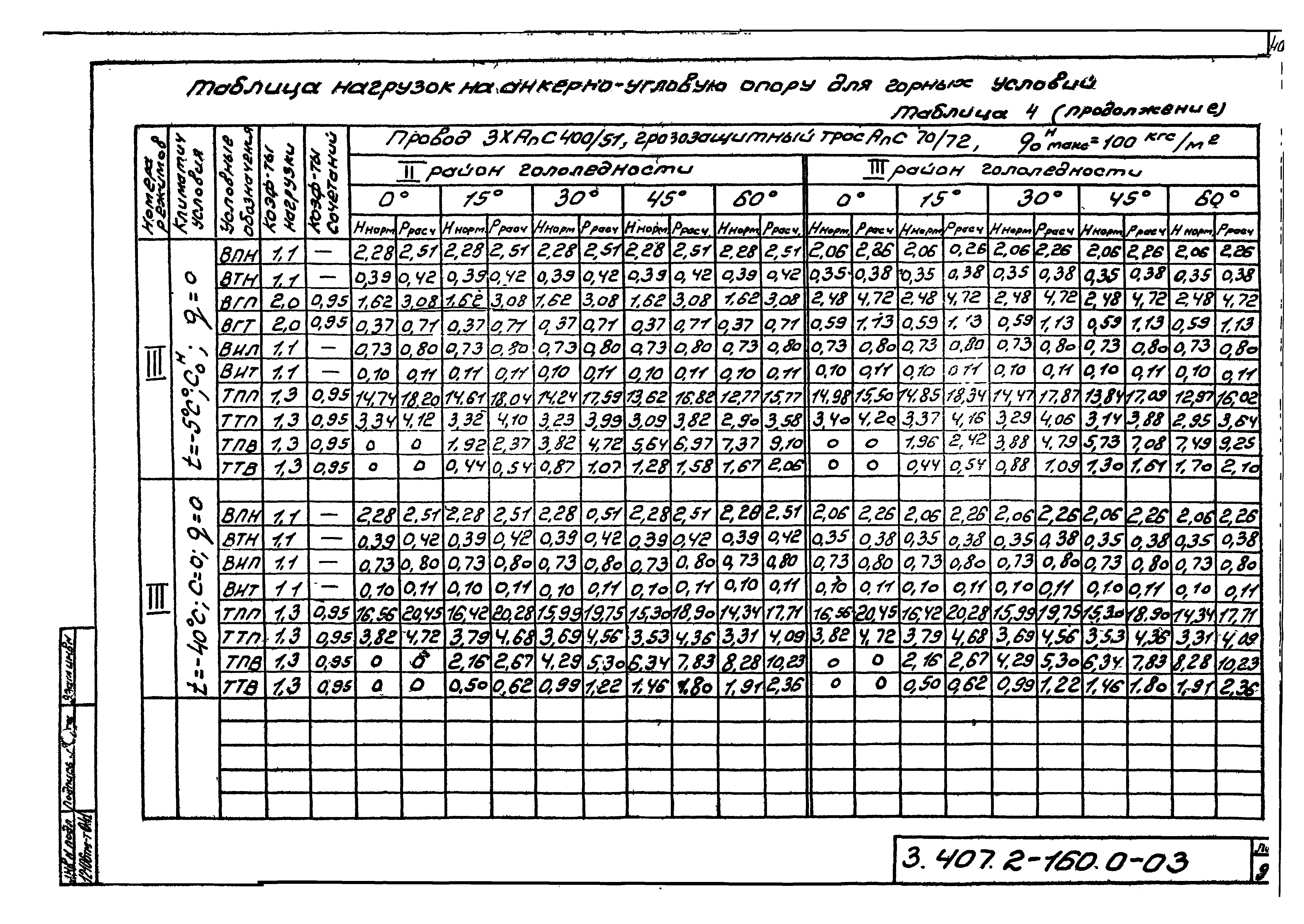 Серия 3.407.2-160