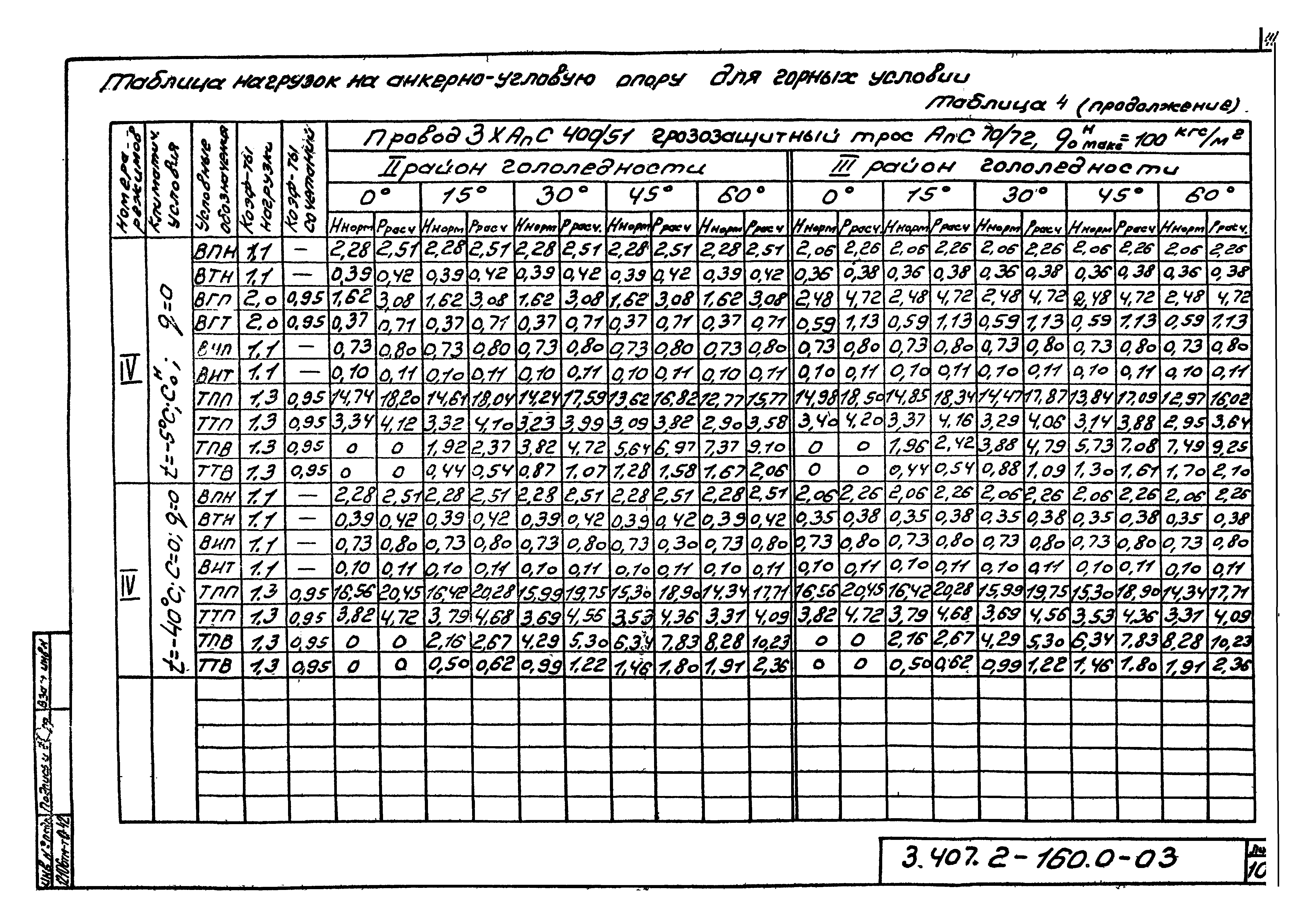 Серия 3.407.2-160