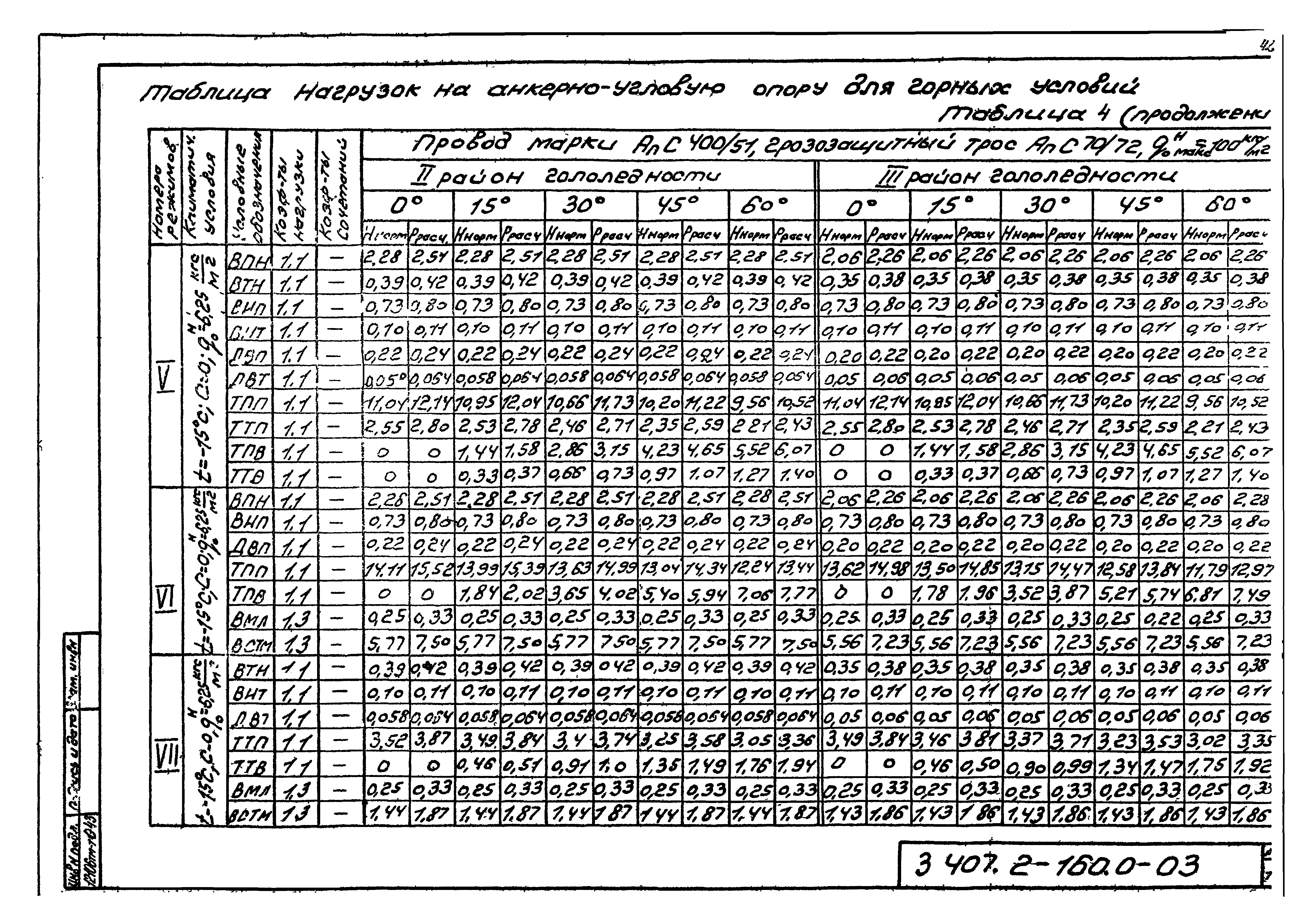 Серия 3.407.2-160