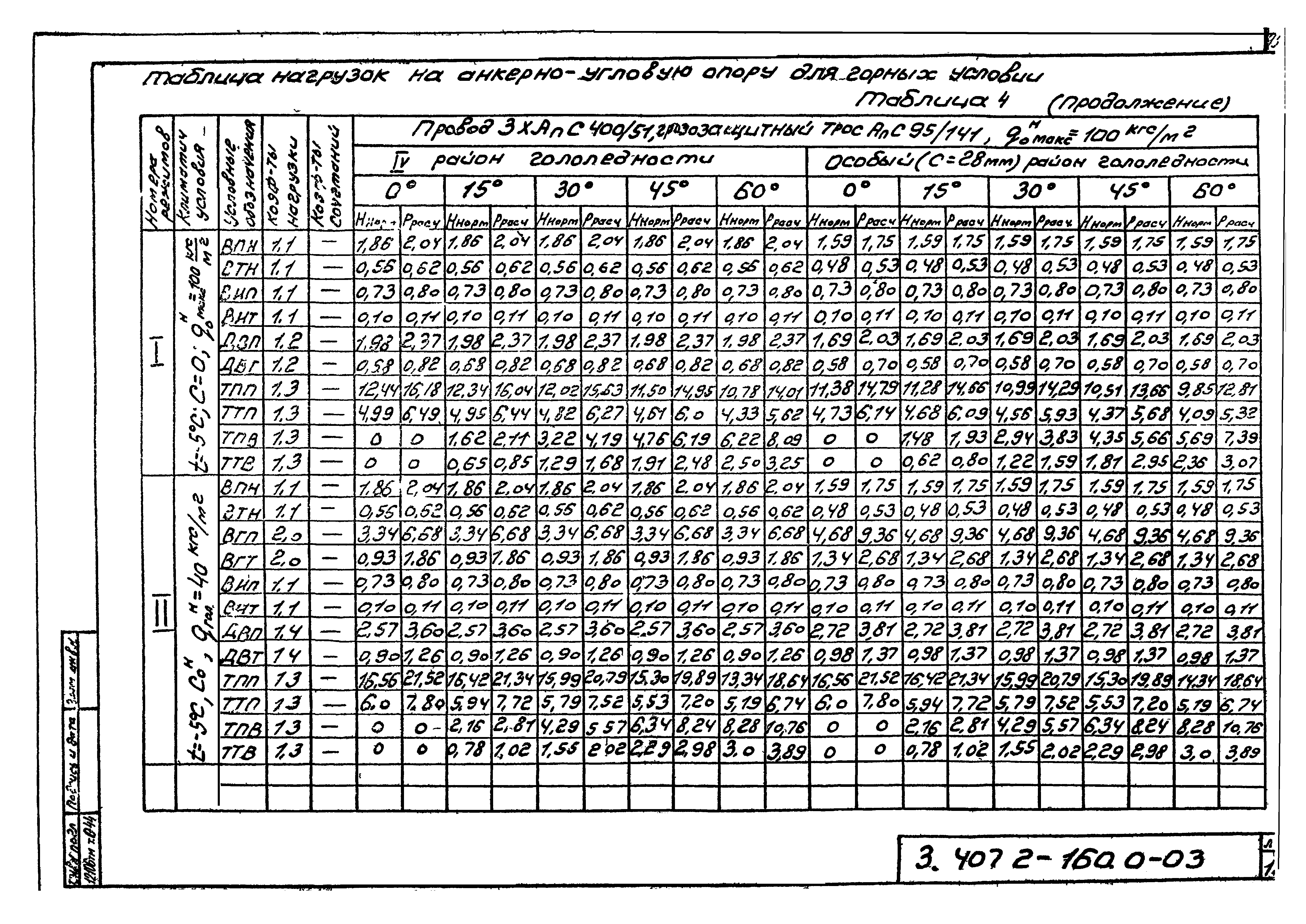 Серия 3.407.2-160