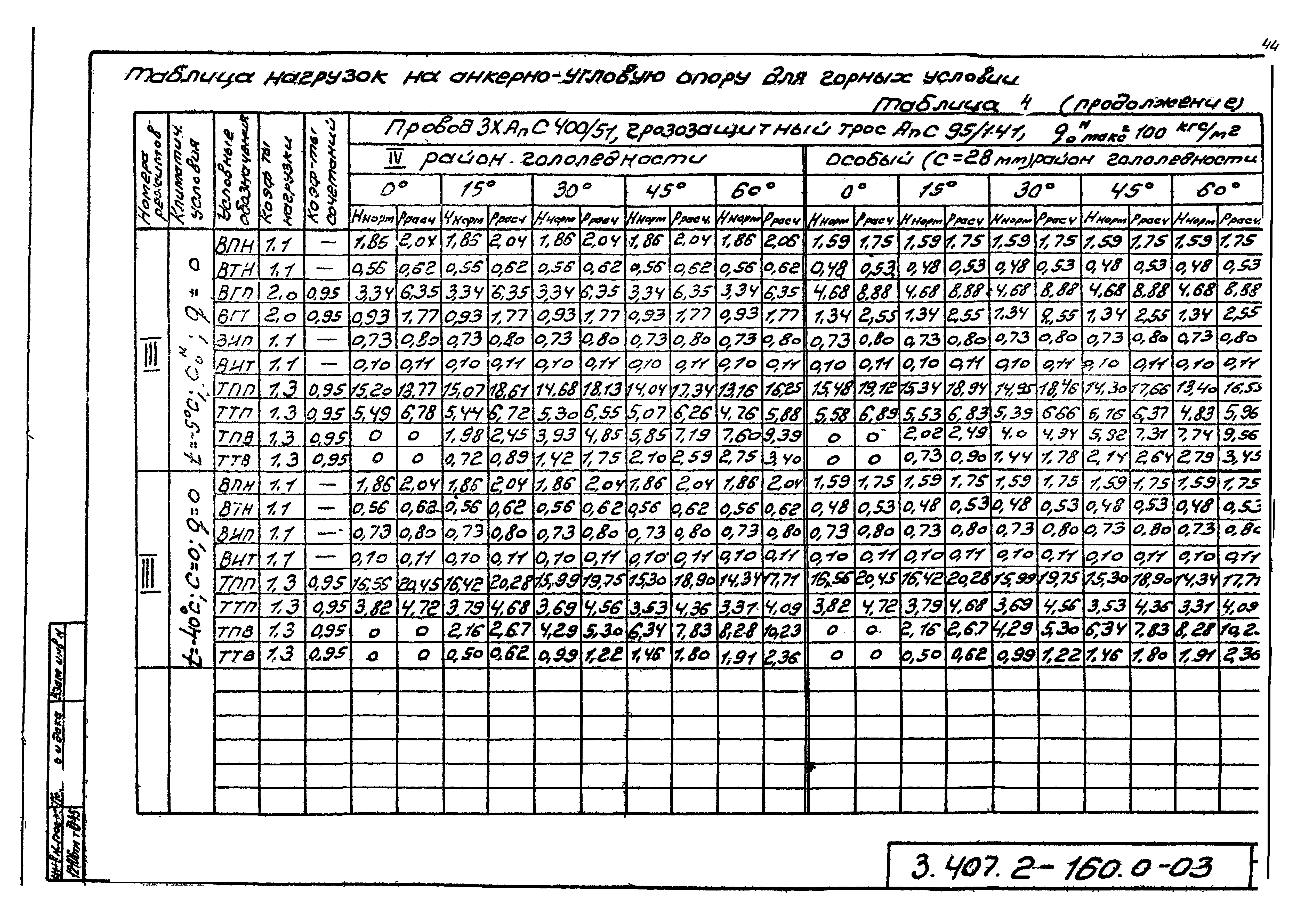 Серия 3.407.2-160