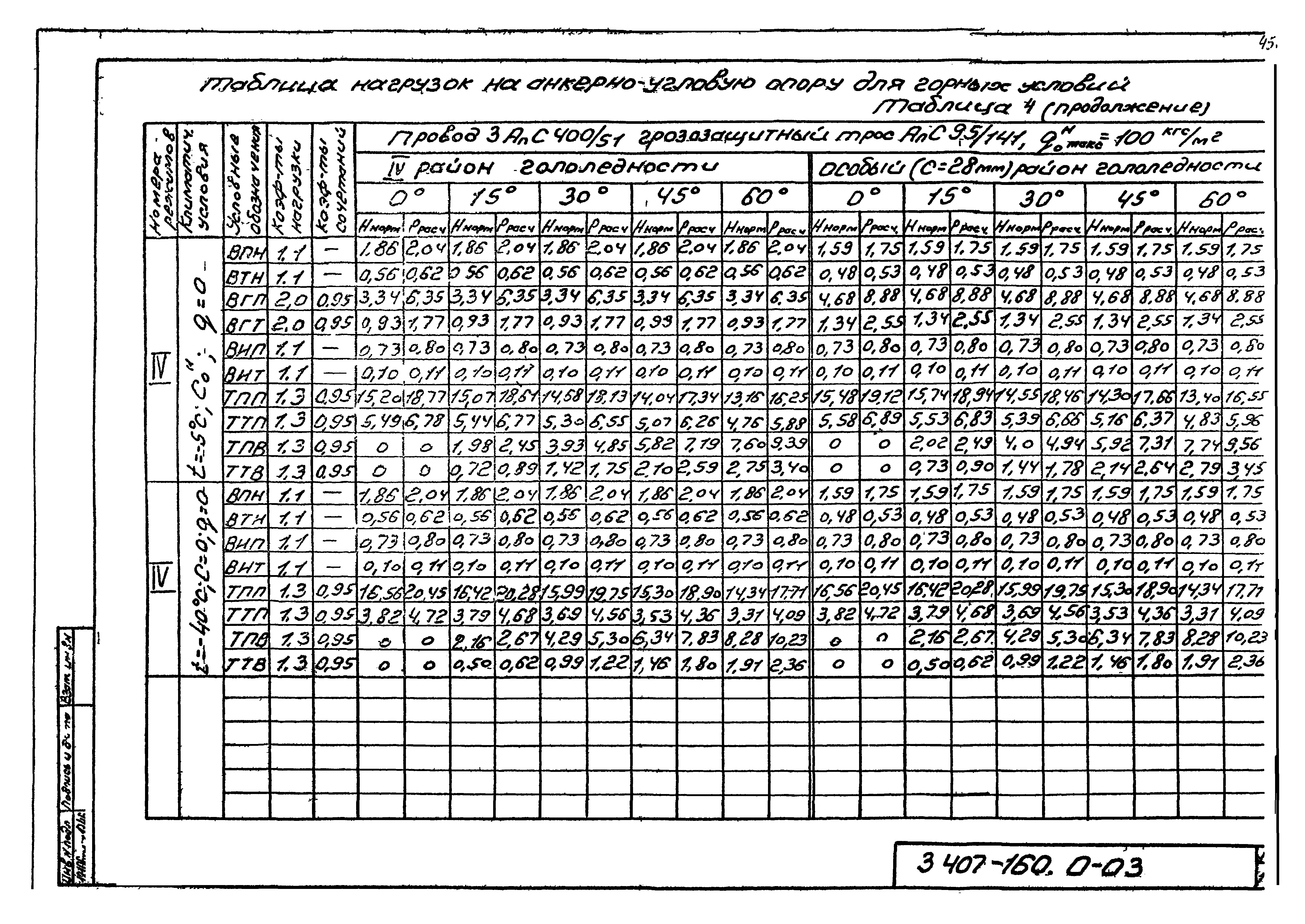 Серия 3.407.2-160