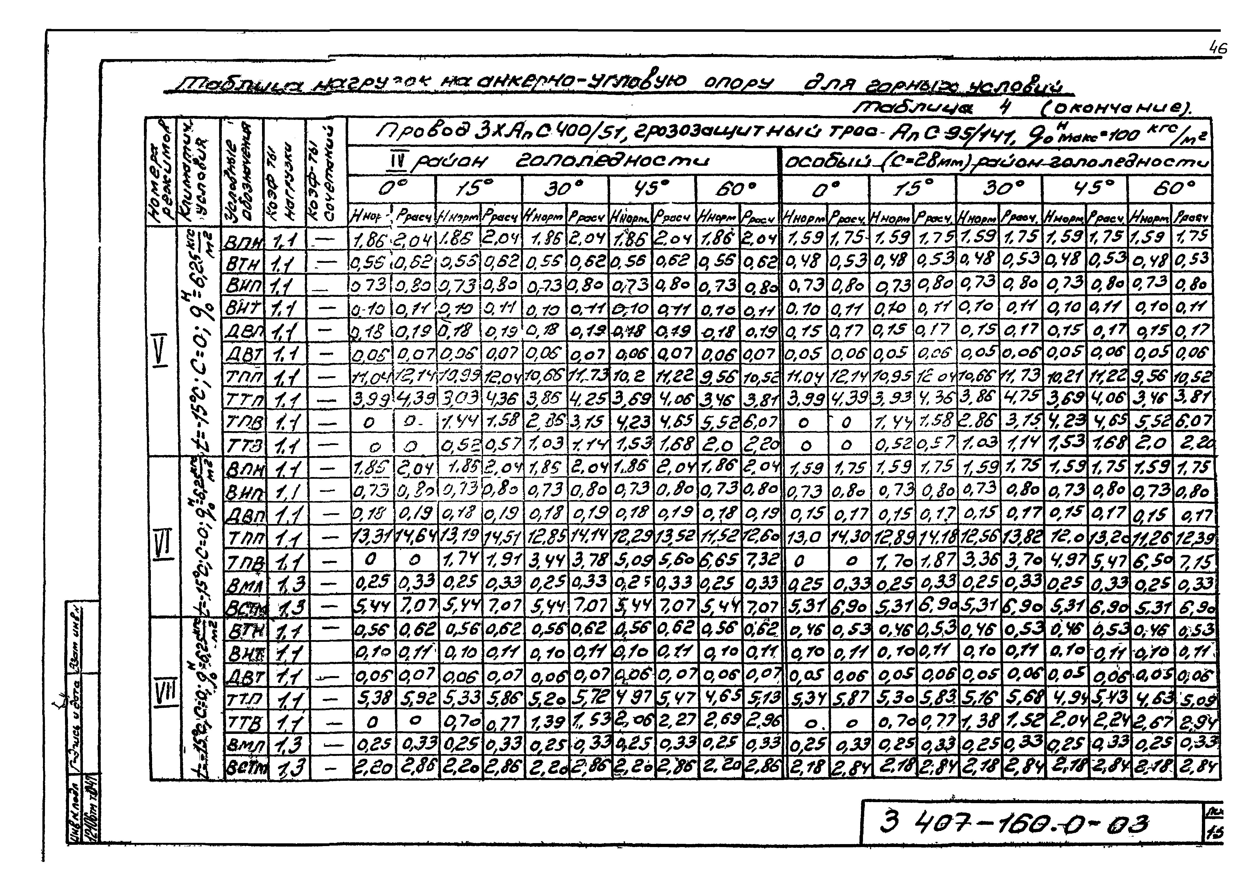 Серия 3.407.2-160