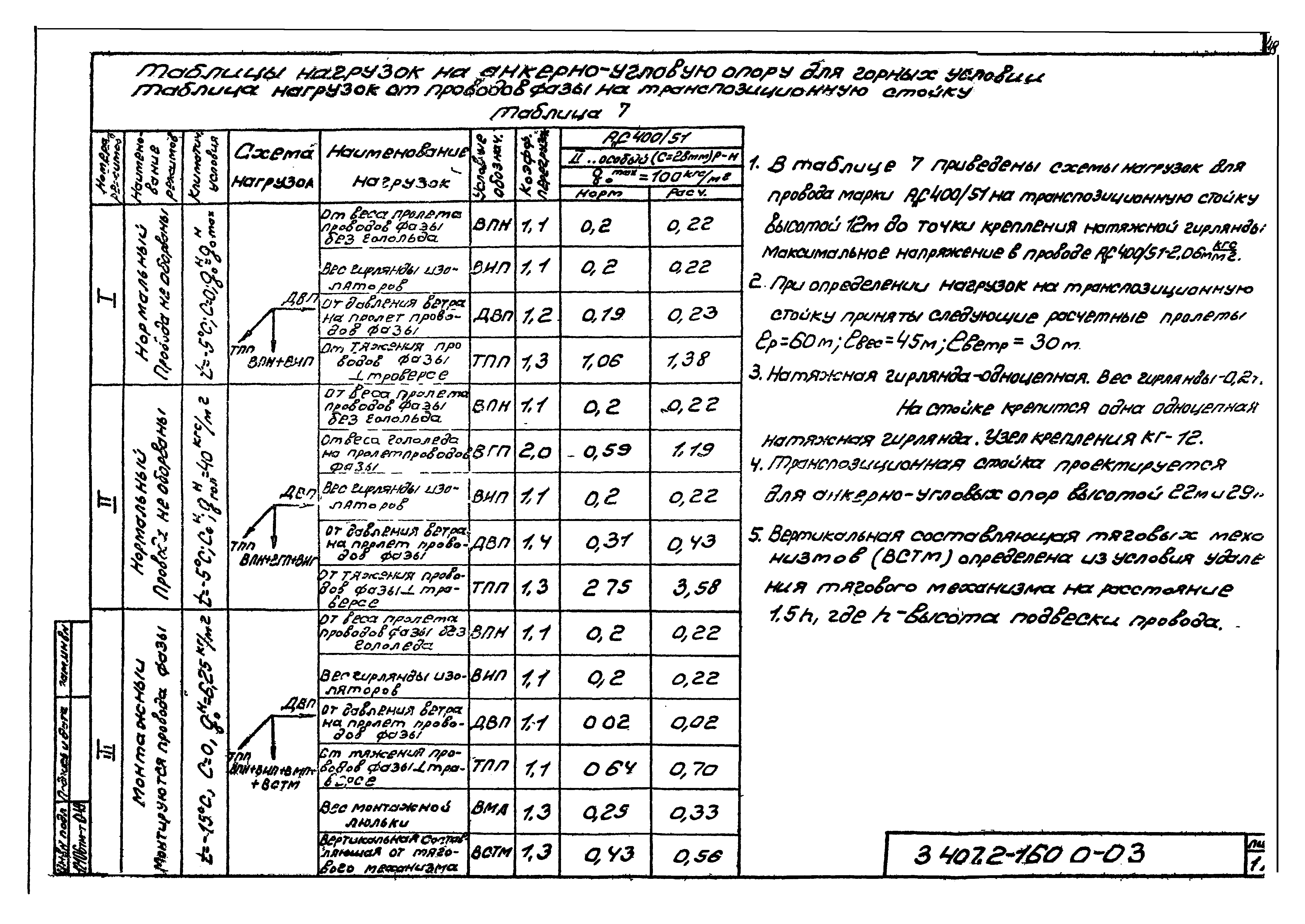 Серия 3.407.2-160