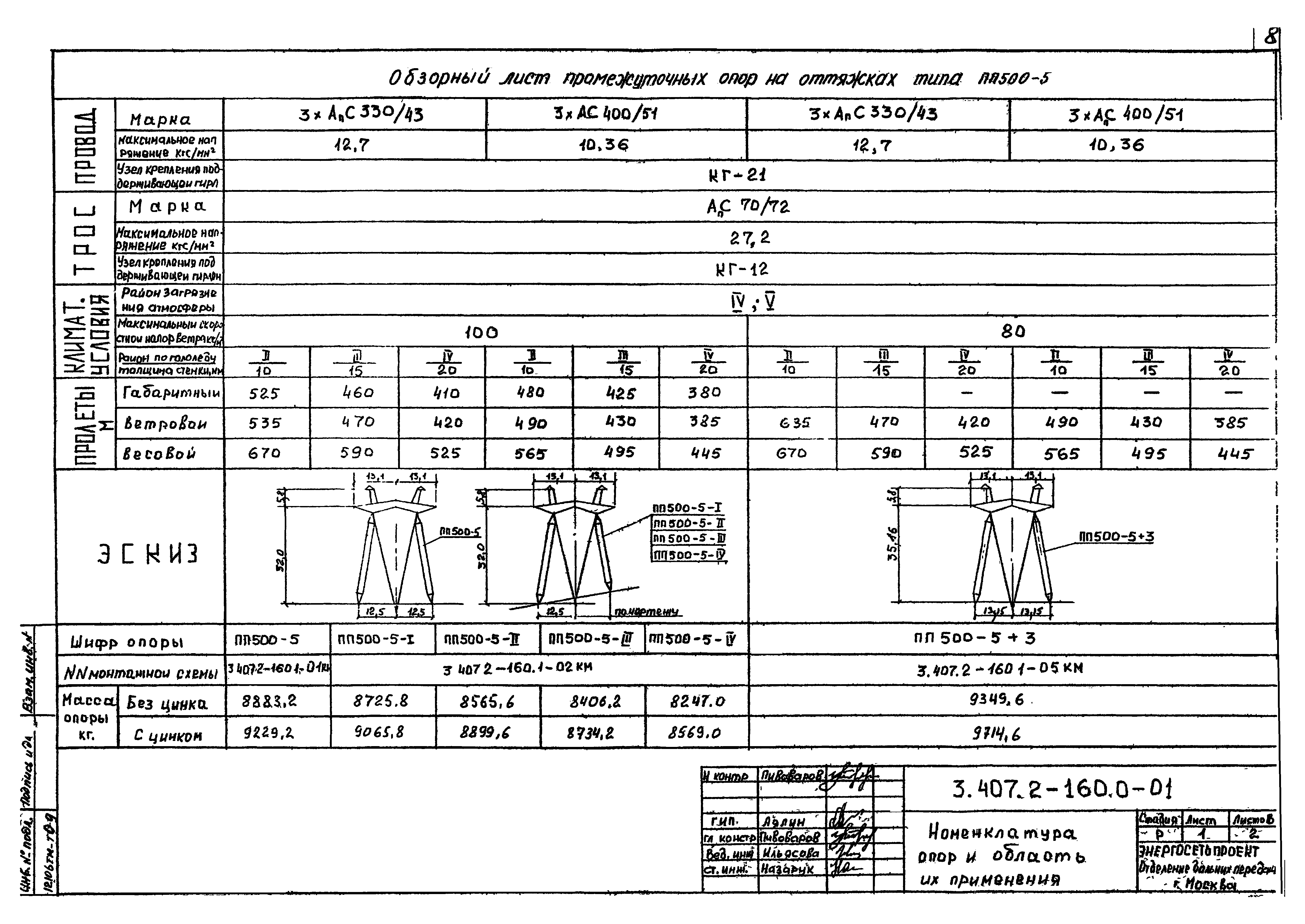 Серия 3.407.2-160