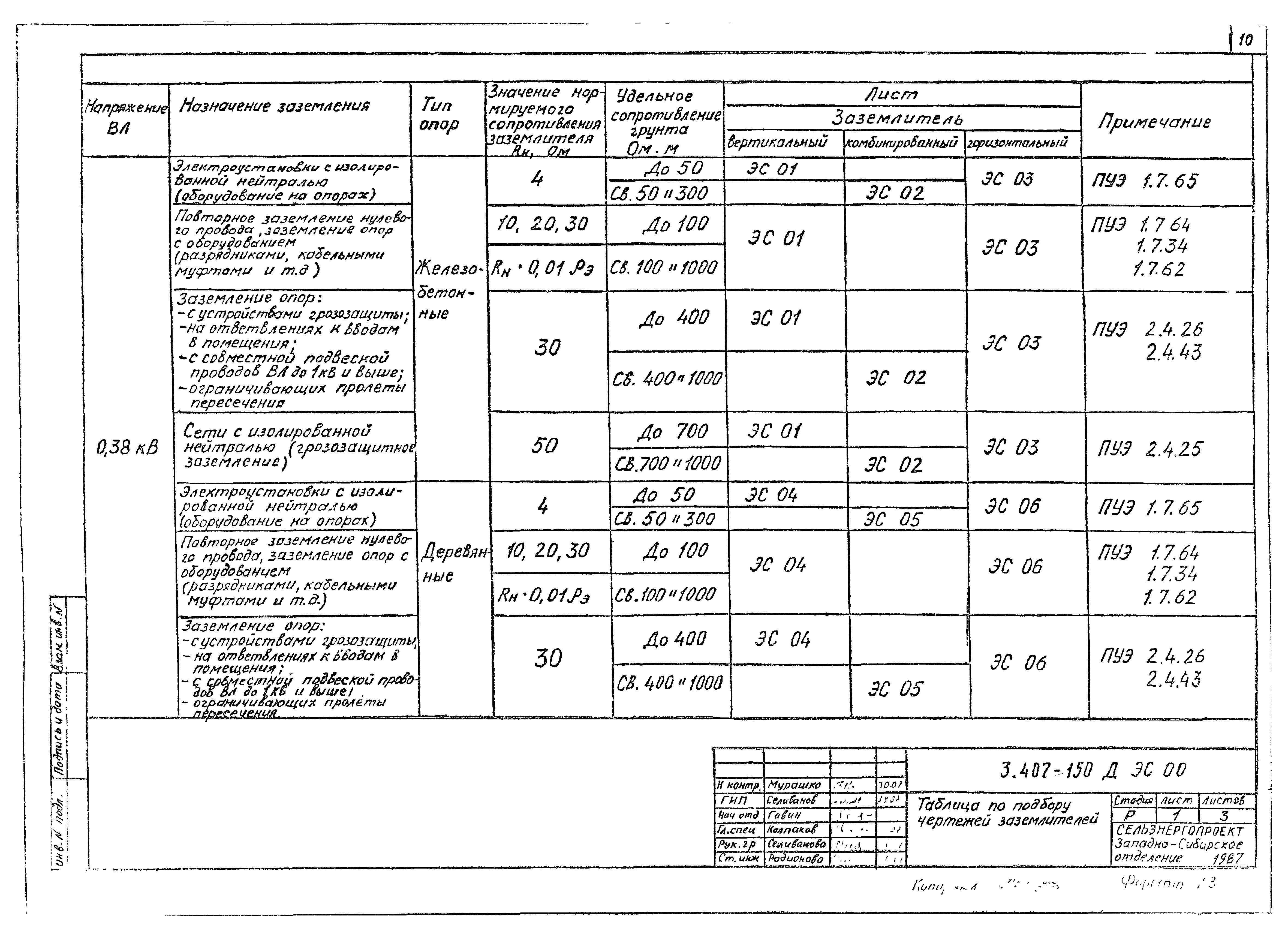 Серия 3.407-150